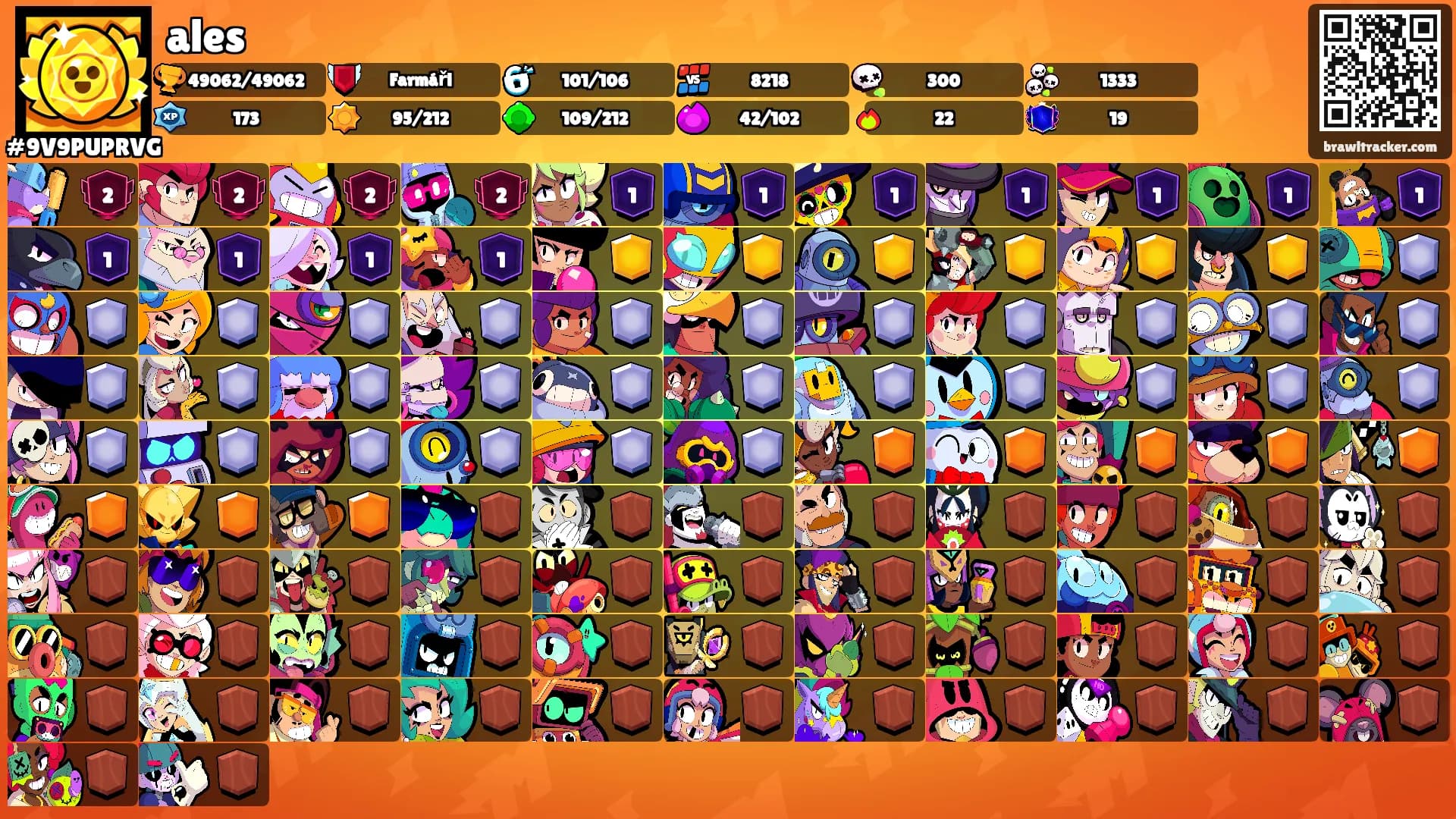 ales's Ranks