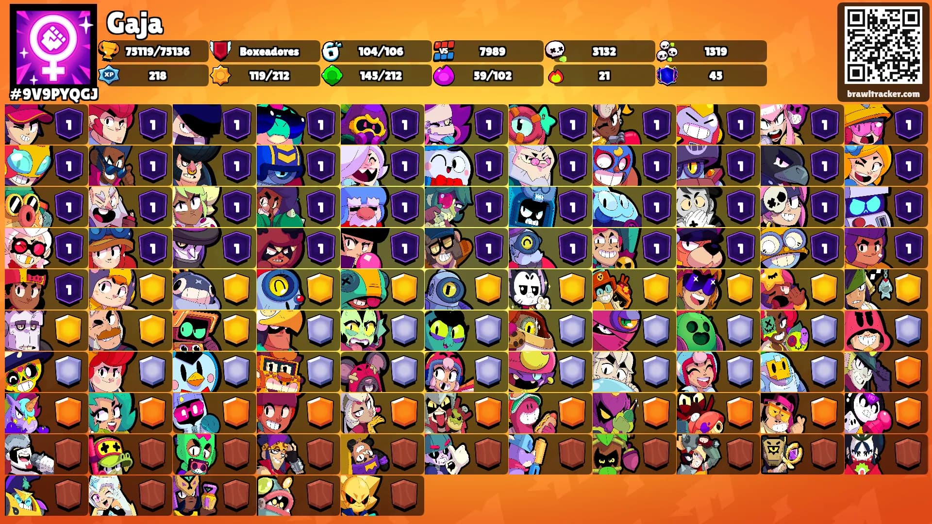Gaja's Ranks