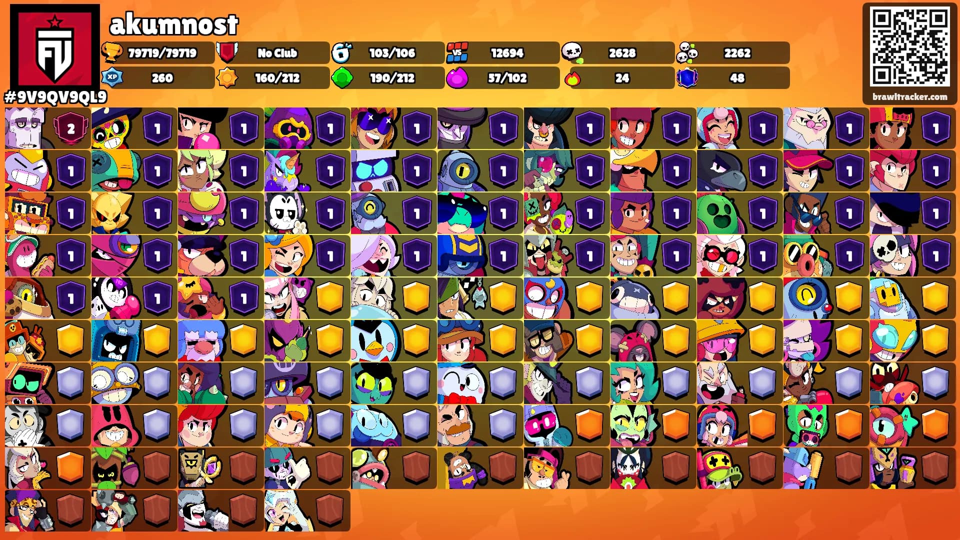 akumnost's Ranks