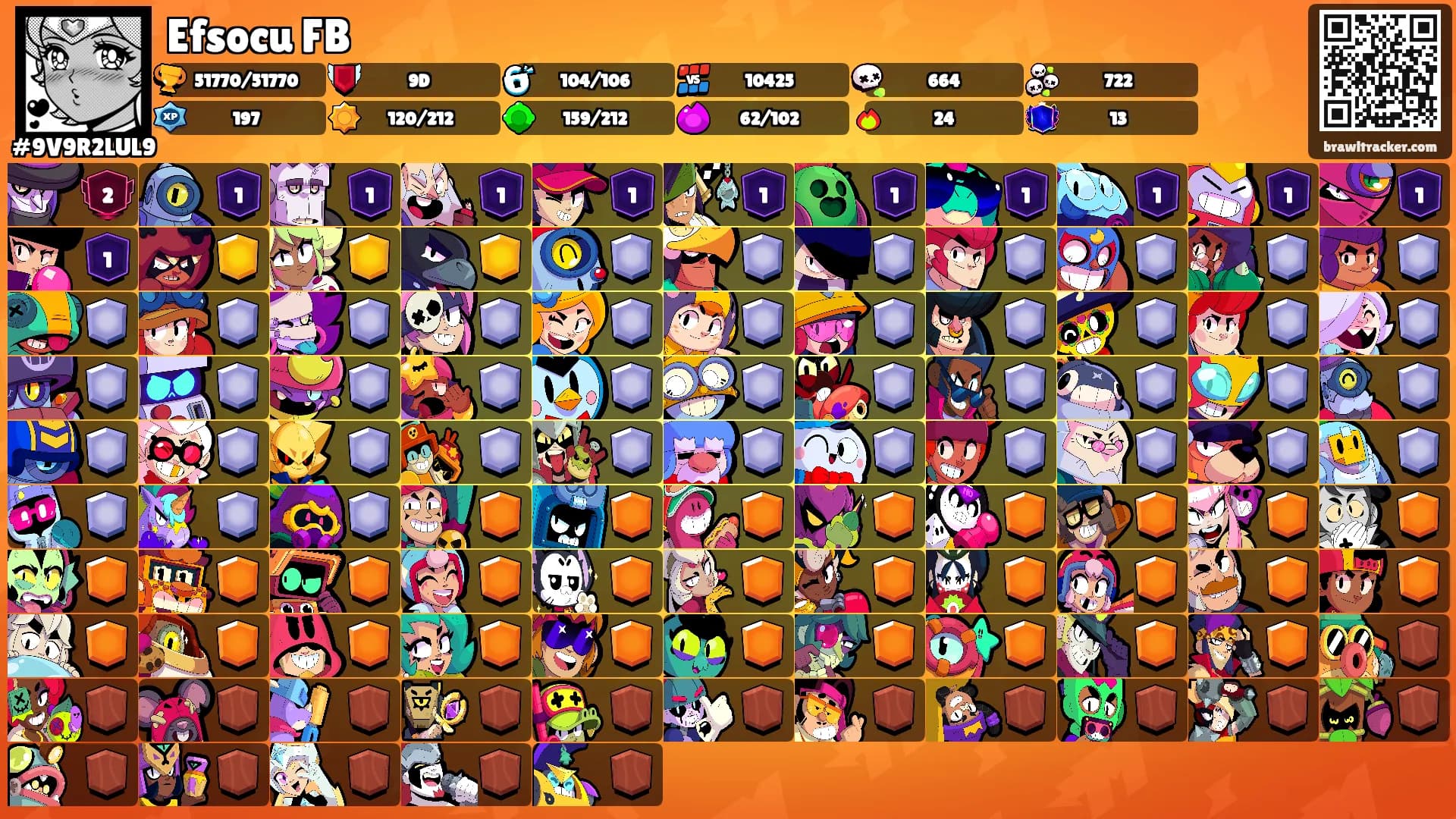 Efsocu FB's Ranks