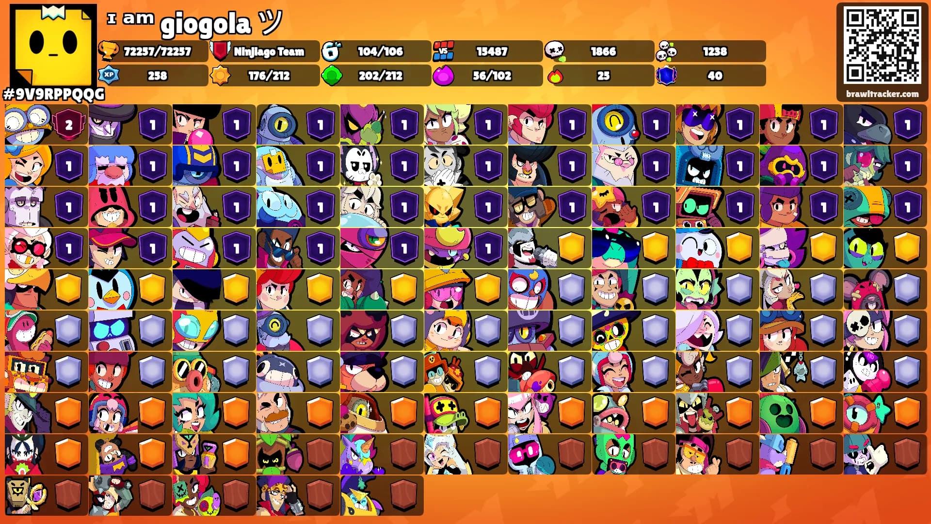 ᶦ ᵃᵐ giogola ツ's Ranks