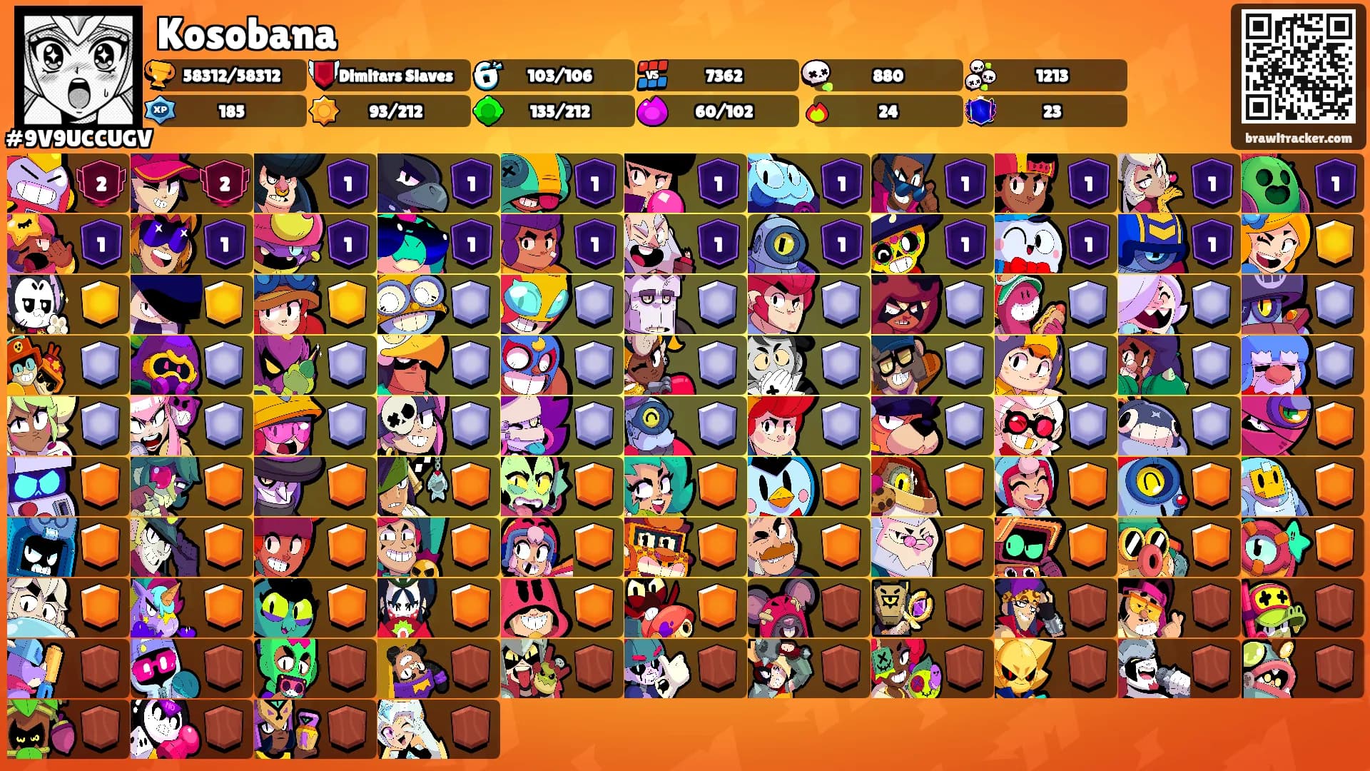 Kosobana's Ranks