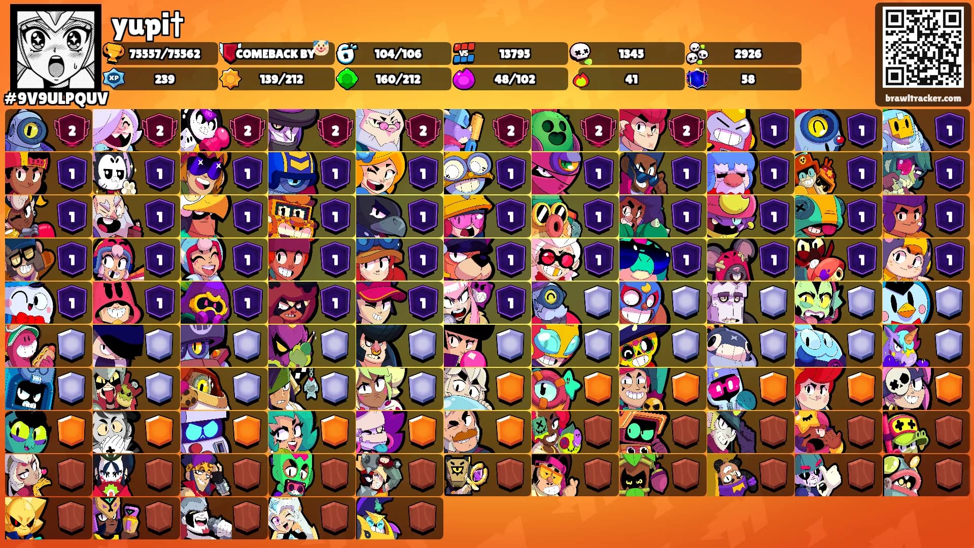 yupi†'s Ranks