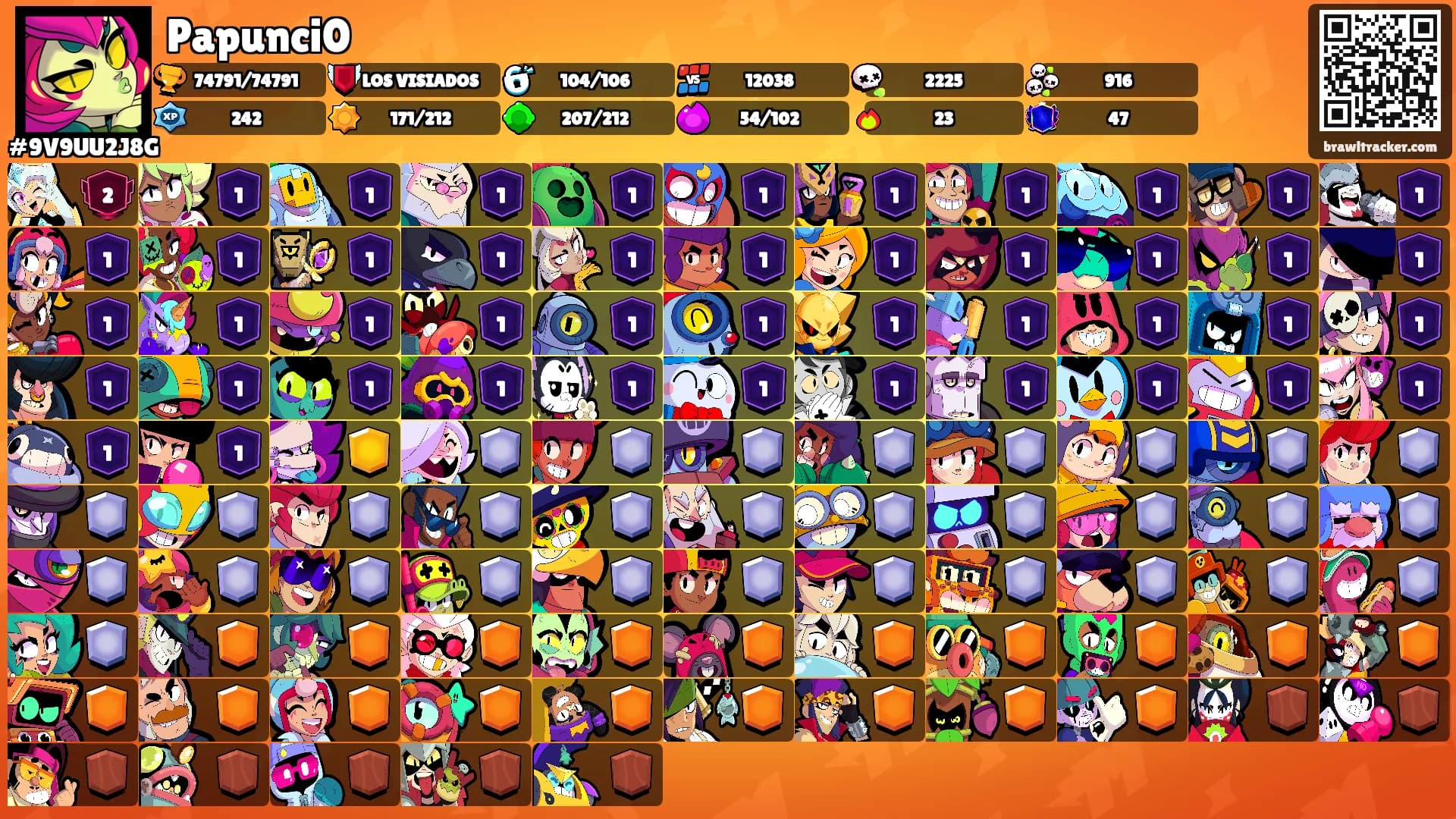 Papunci0's Ranks