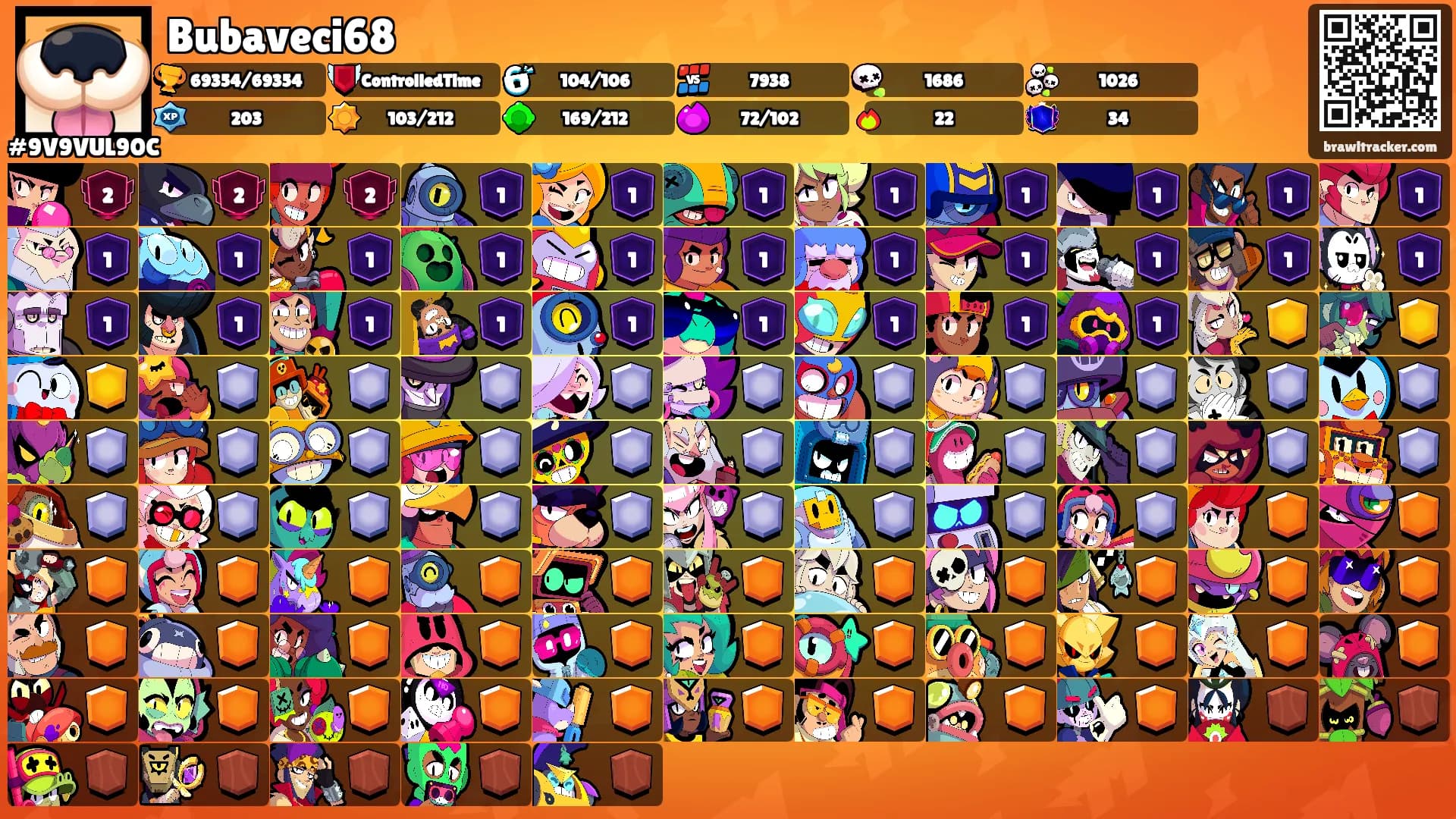 Bubaveci68's Ranks