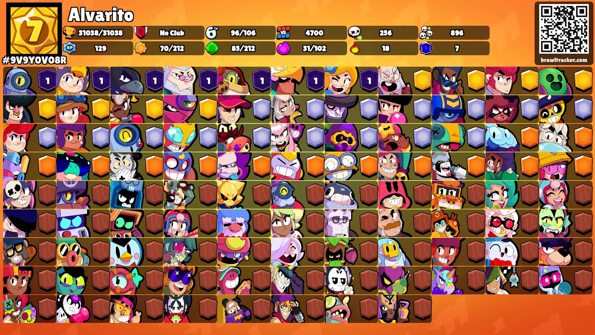Alvarito's Ranks