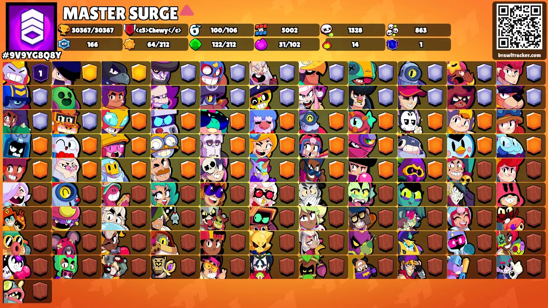 MASTER SURGE🔺's Ranks