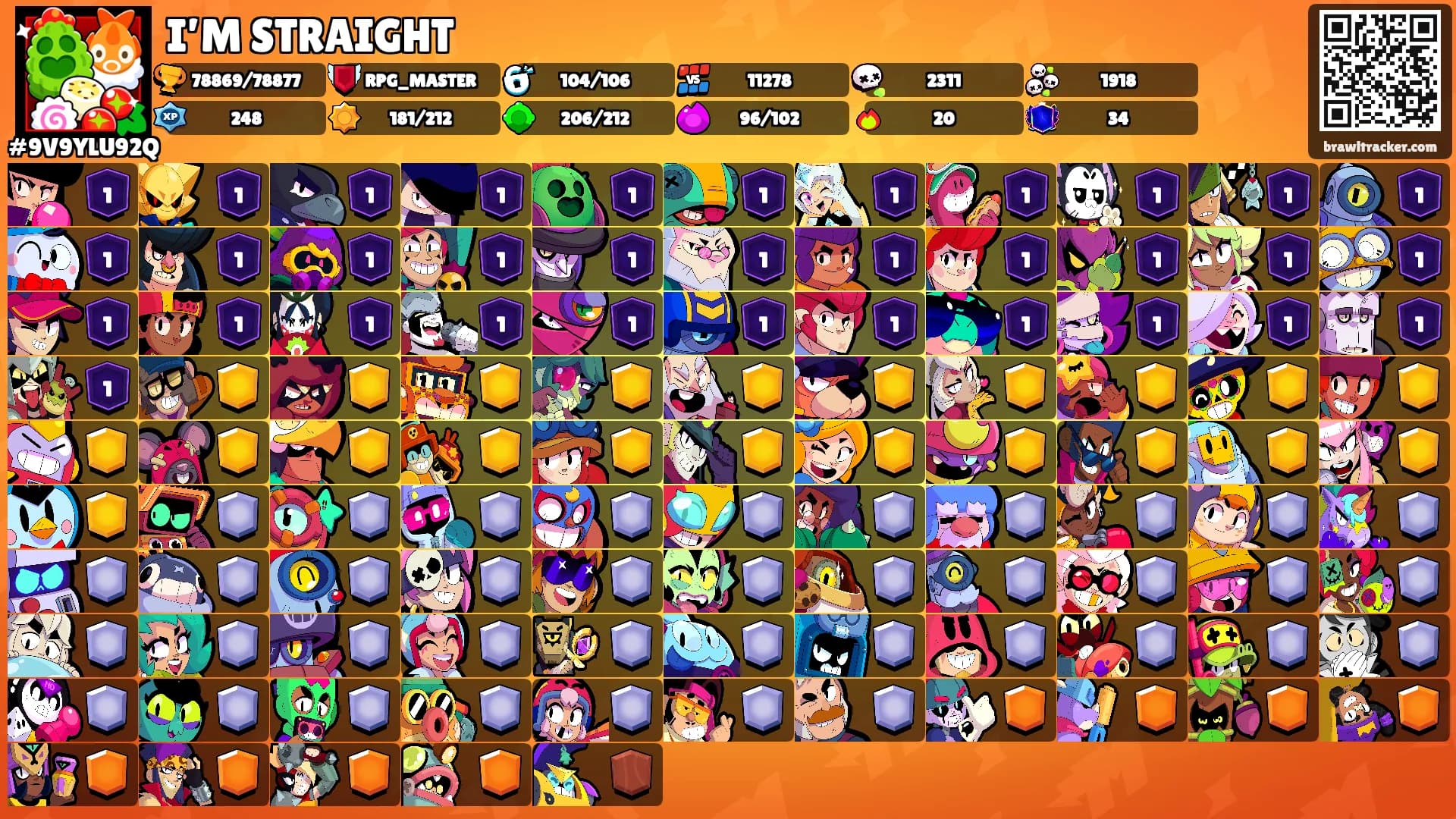 I’M STRAIGHT's Ranks