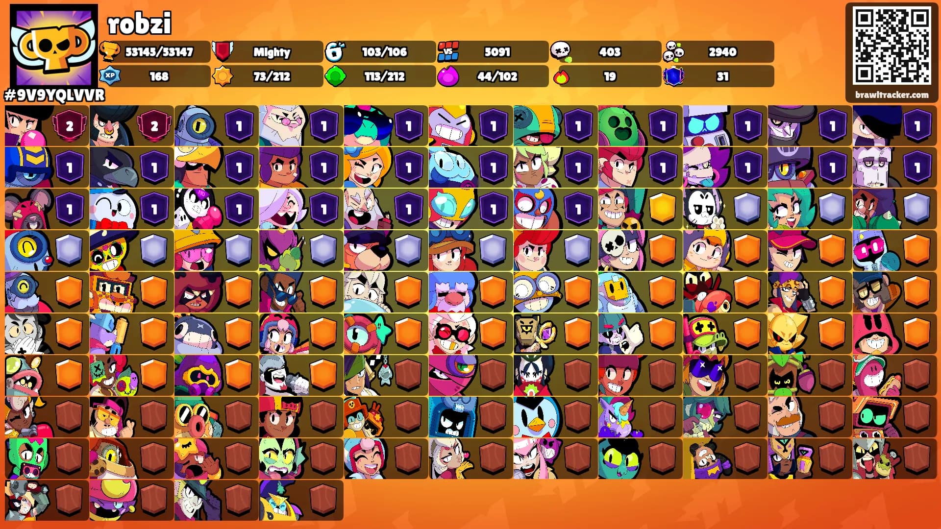 robzi's Ranks