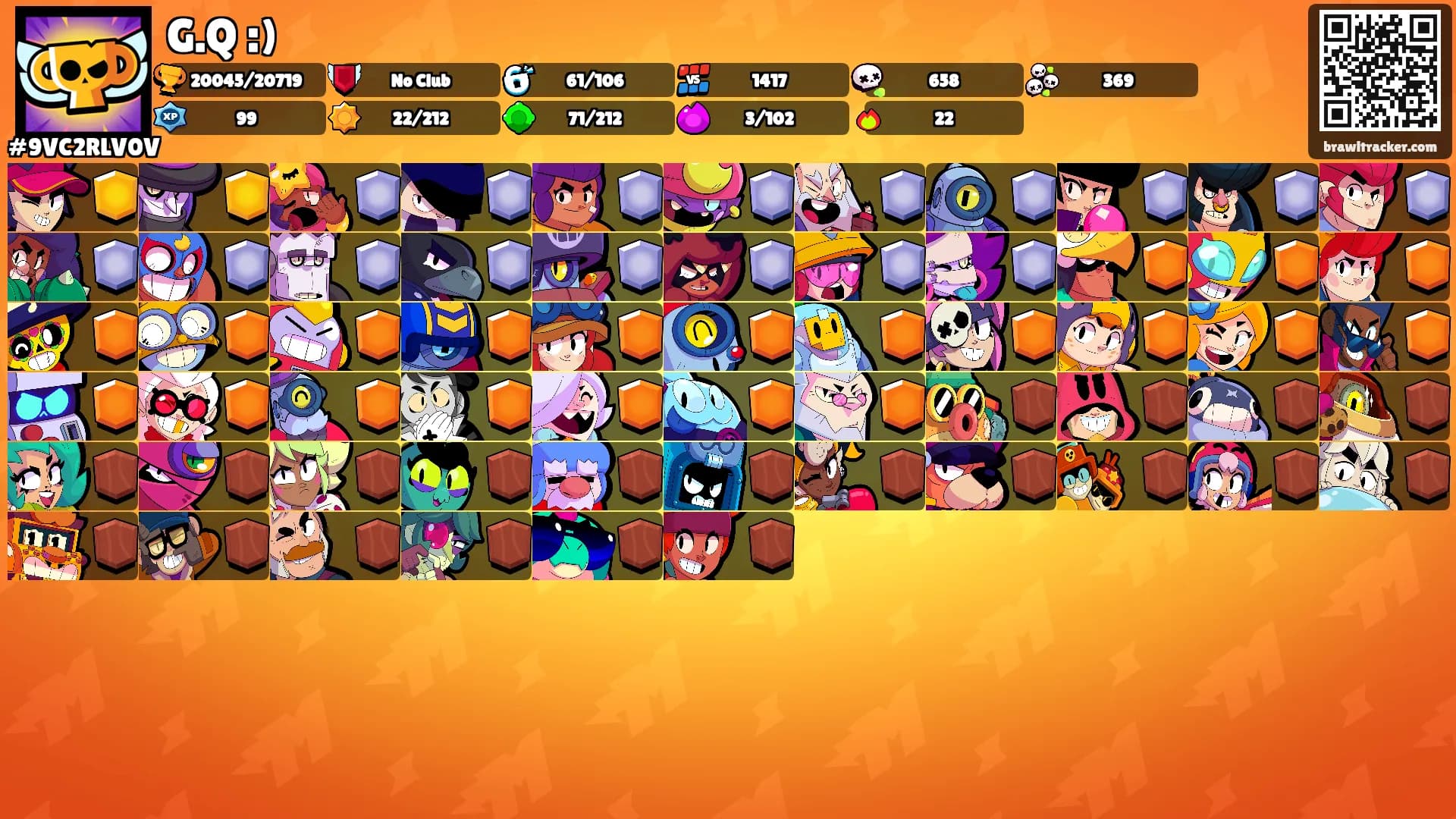 G.Q :)'s Ranks