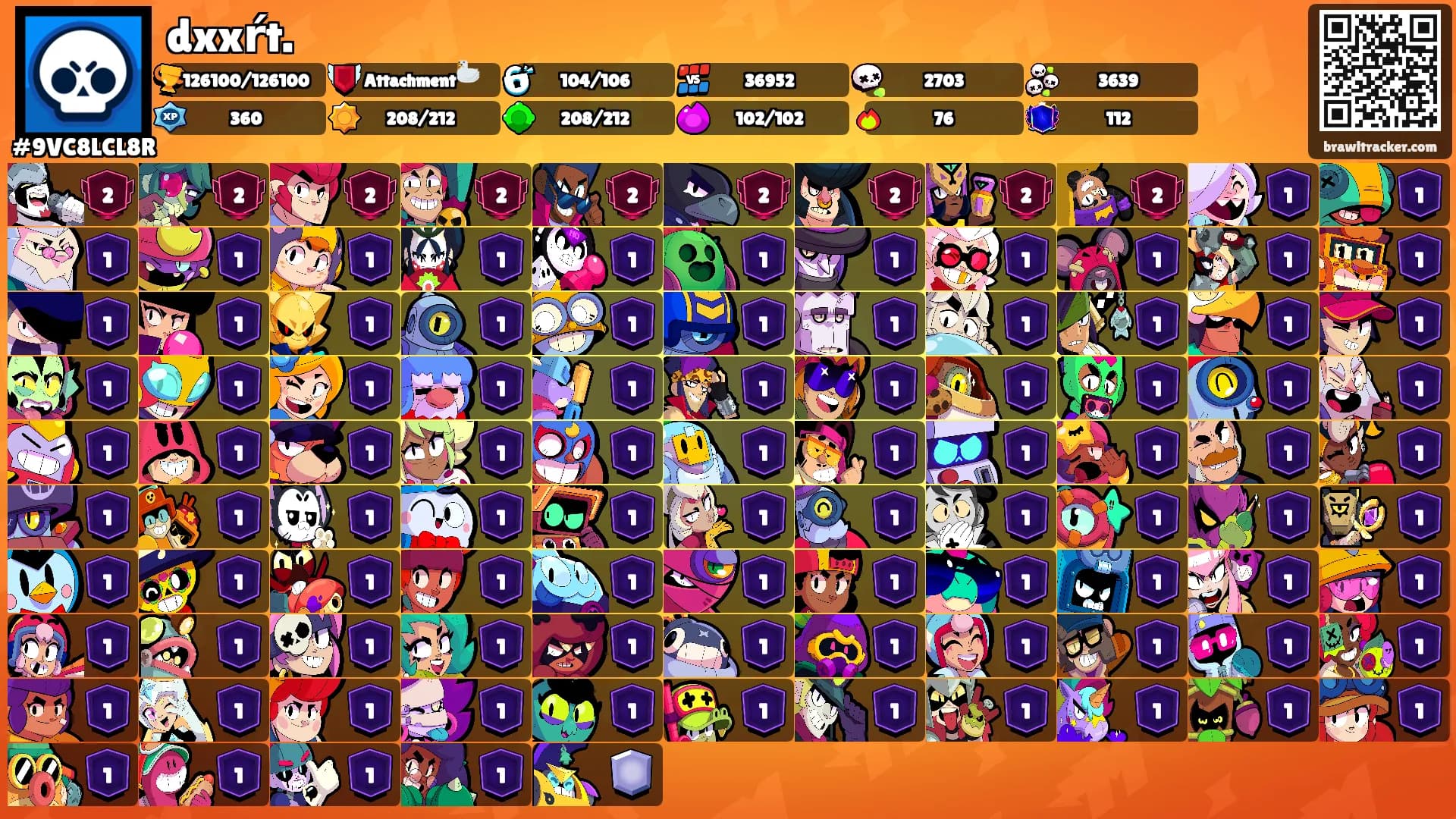 dxxŕt.'s Ranks
