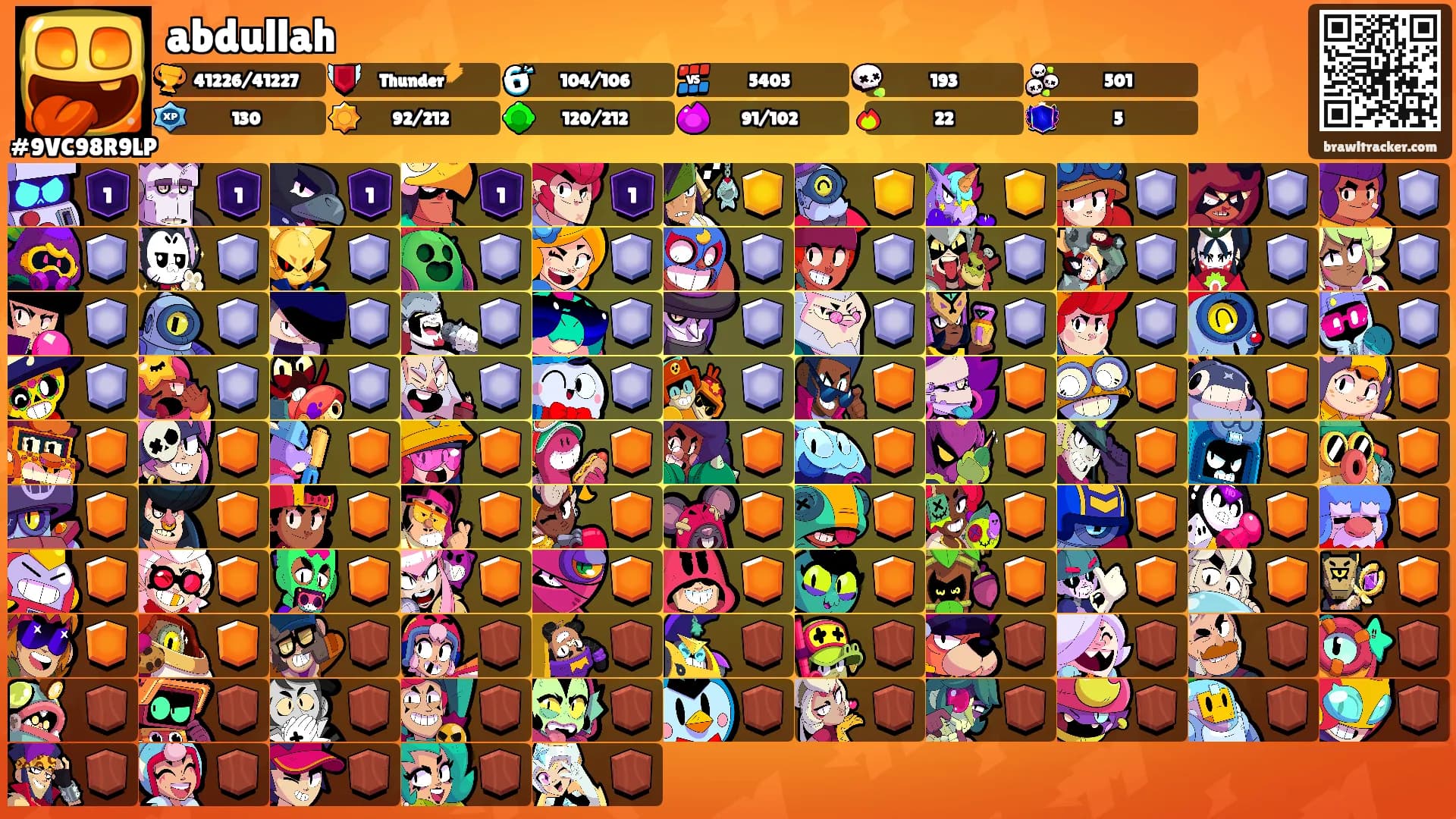 abdullah's Ranks