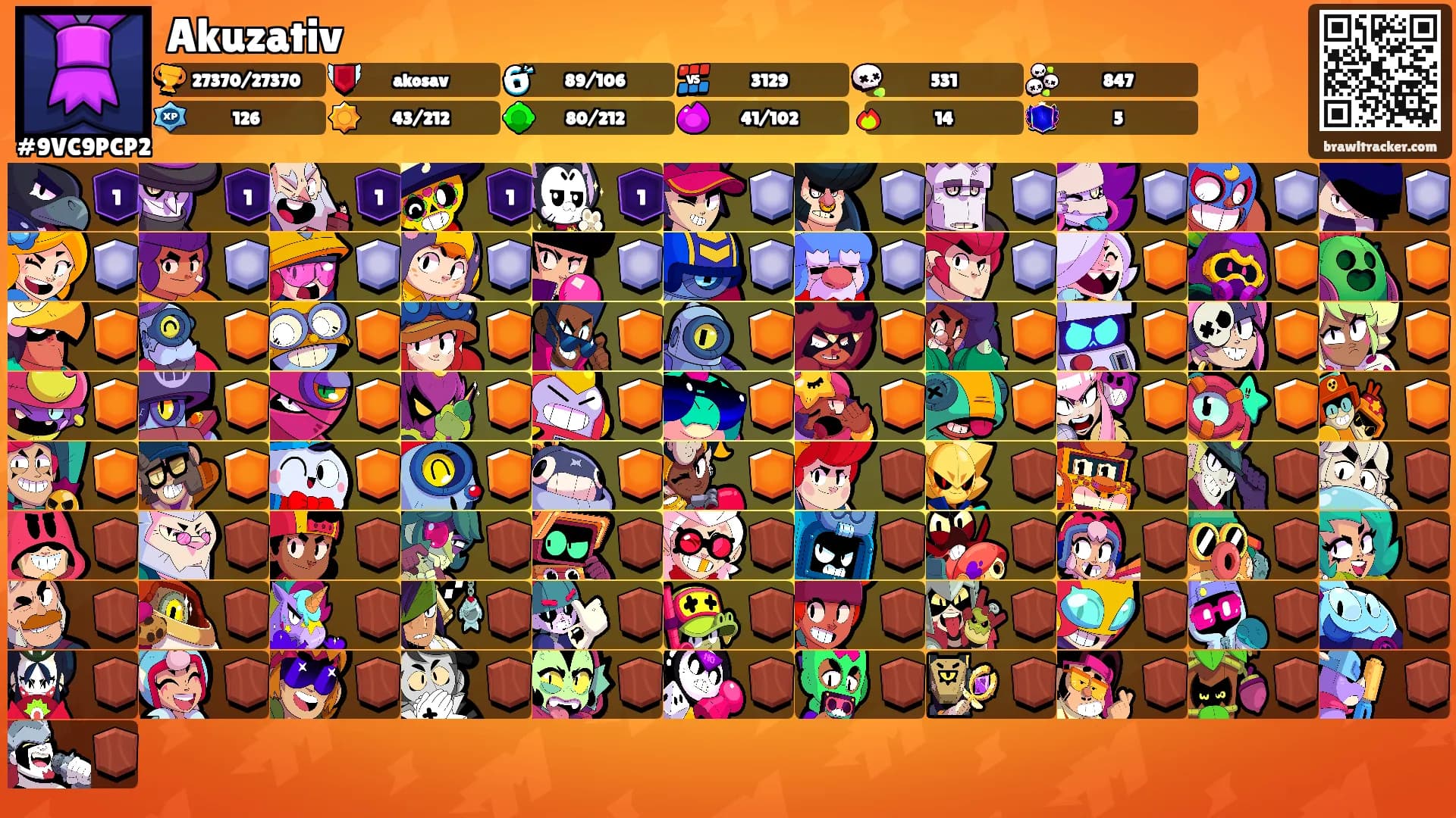 Akuzativ's Ranks