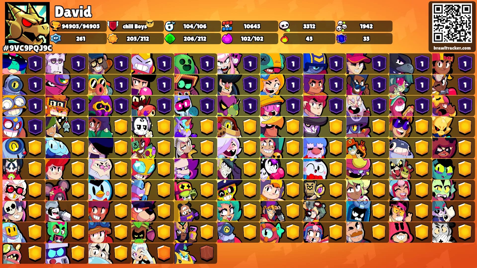 David's Ranks