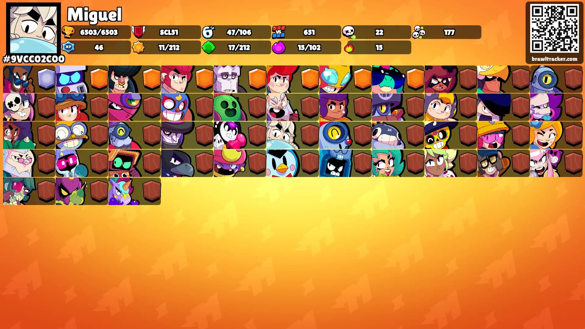 Miguel's Ranks