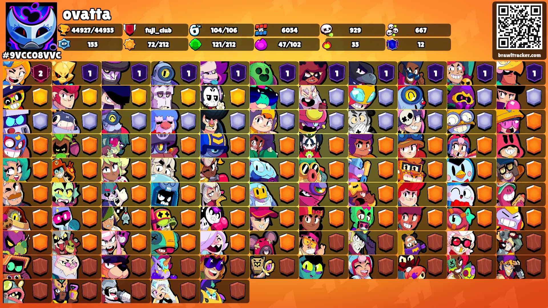 ovatta's Ranks