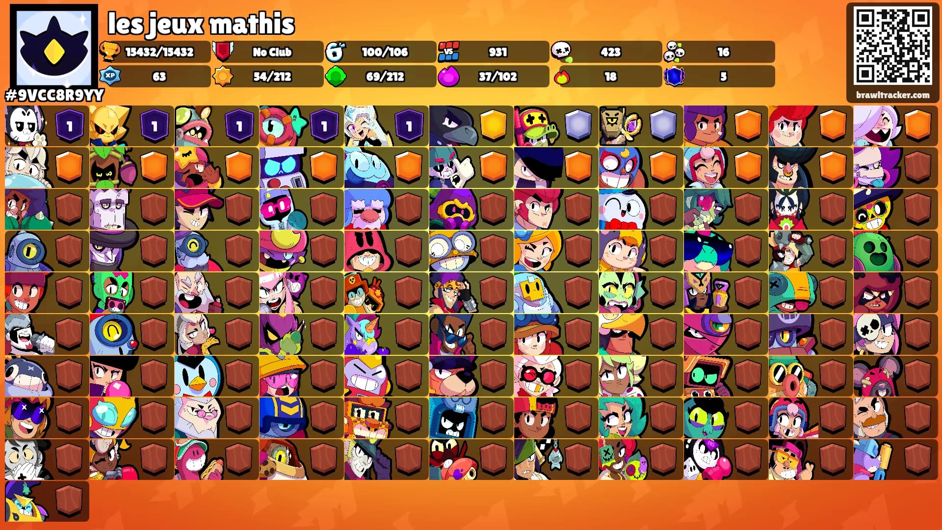 les jeux mathis's Ranks
