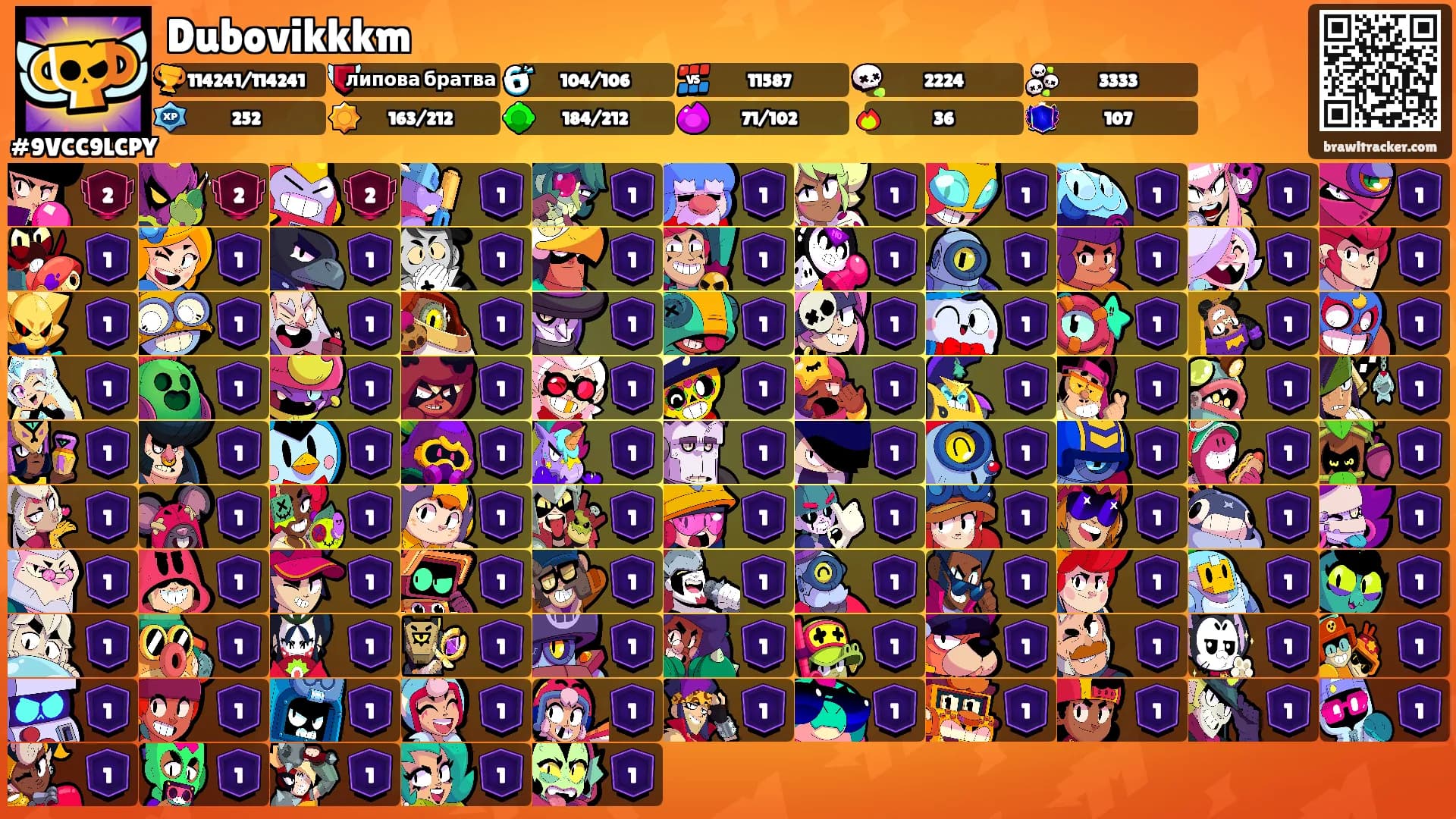 Dubovikkkm's Ranks