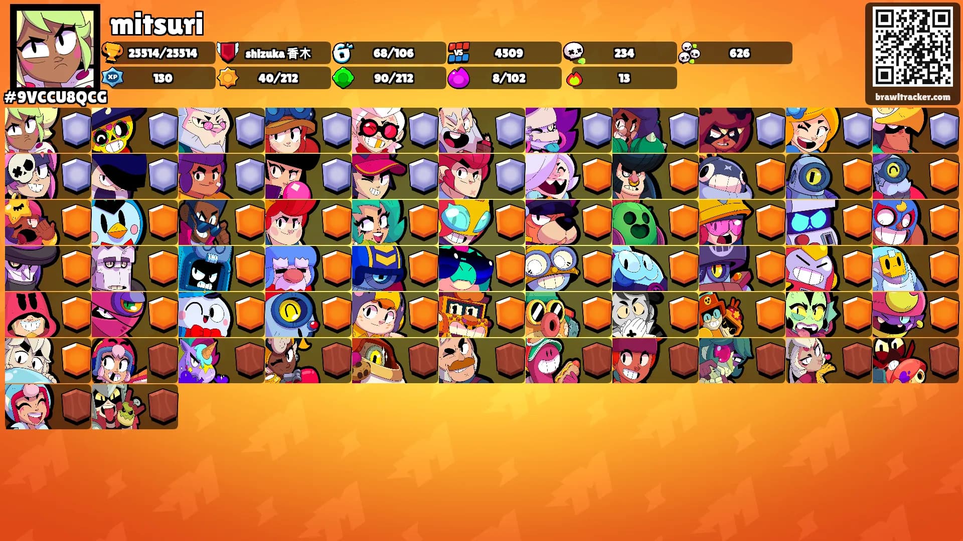 mitsuri's Ranks