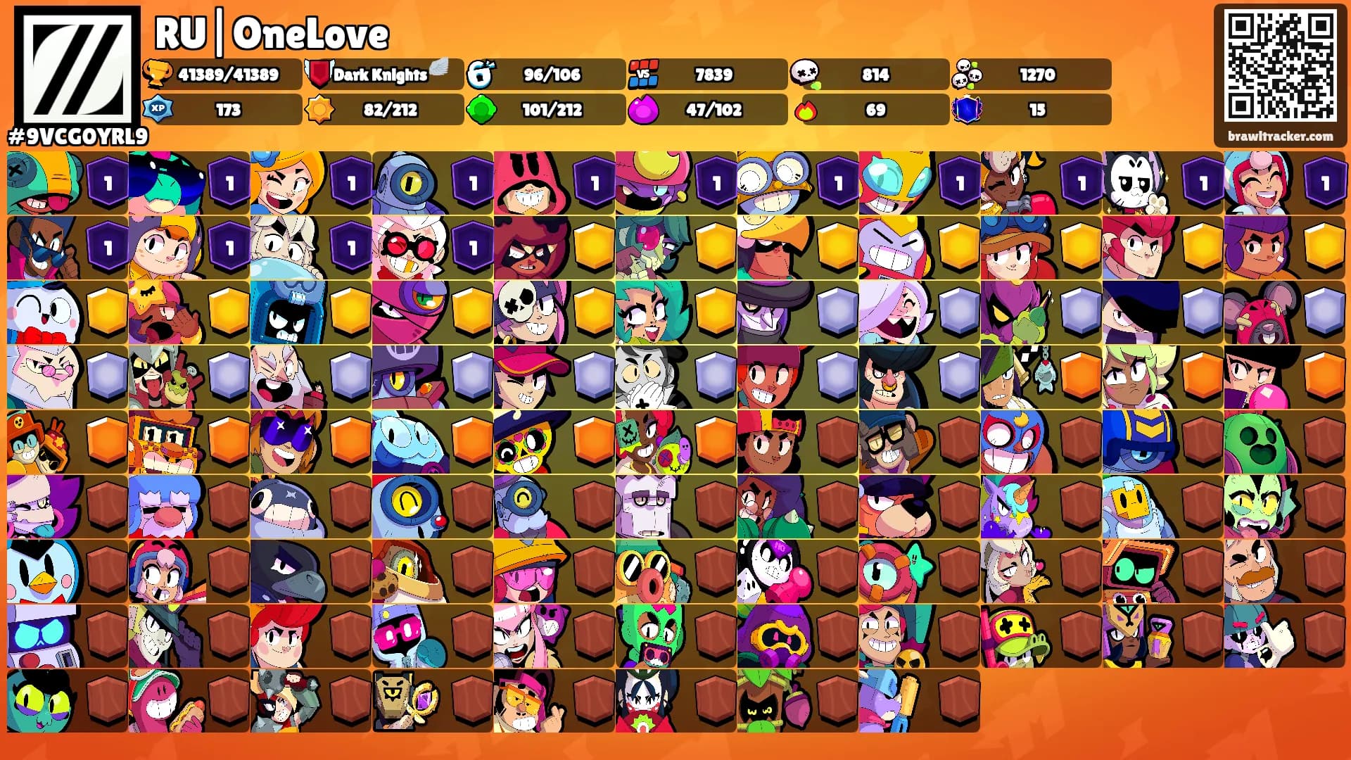 RU|OneLove's Ranks