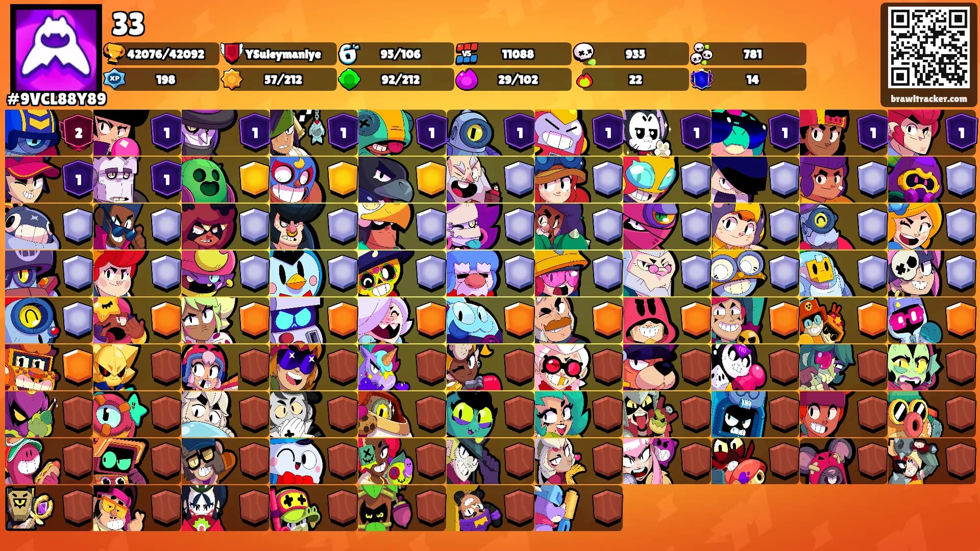 33's Ranks