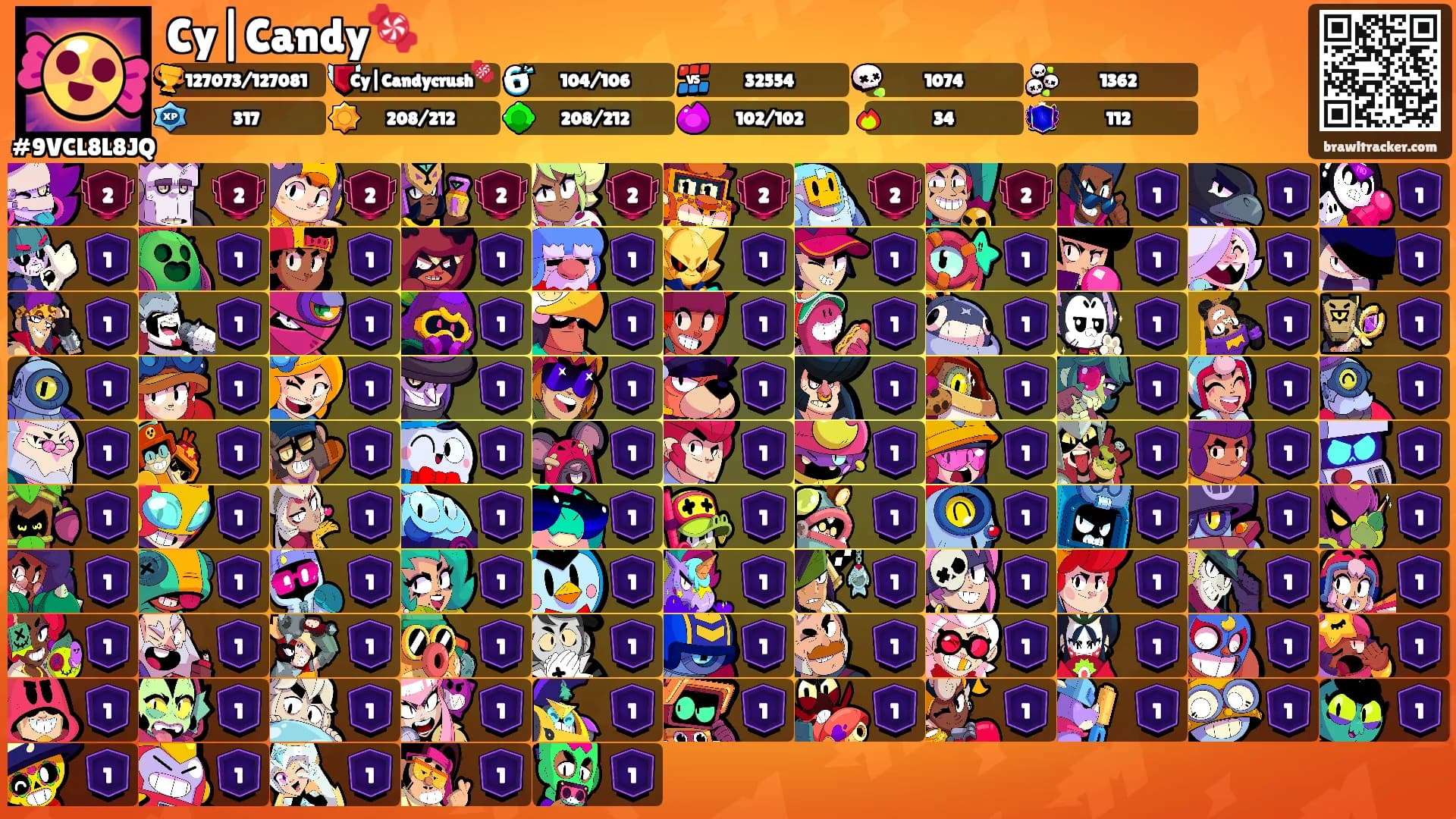 Cy|Candy🍬's Ranks
