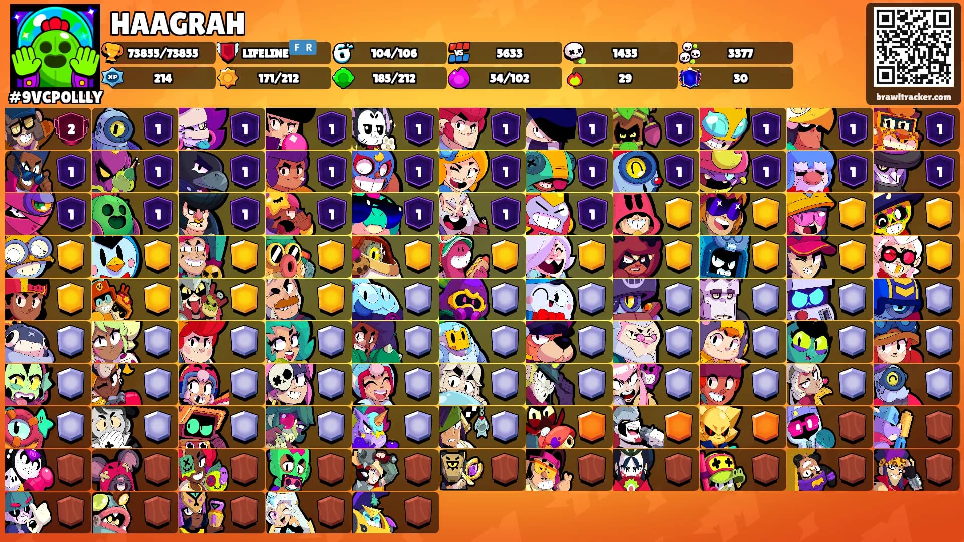 HAAGRAH's Ranks