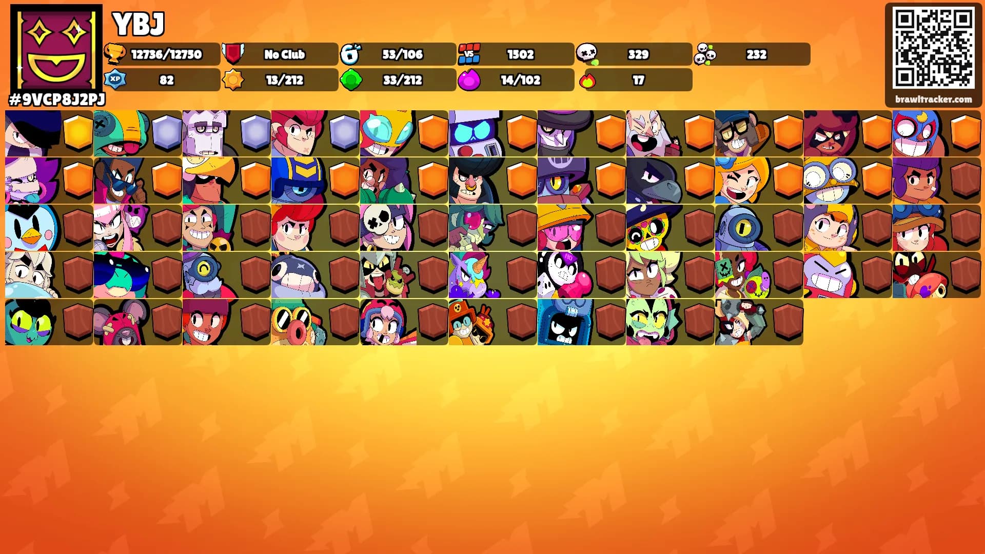 YBJ's Ranks