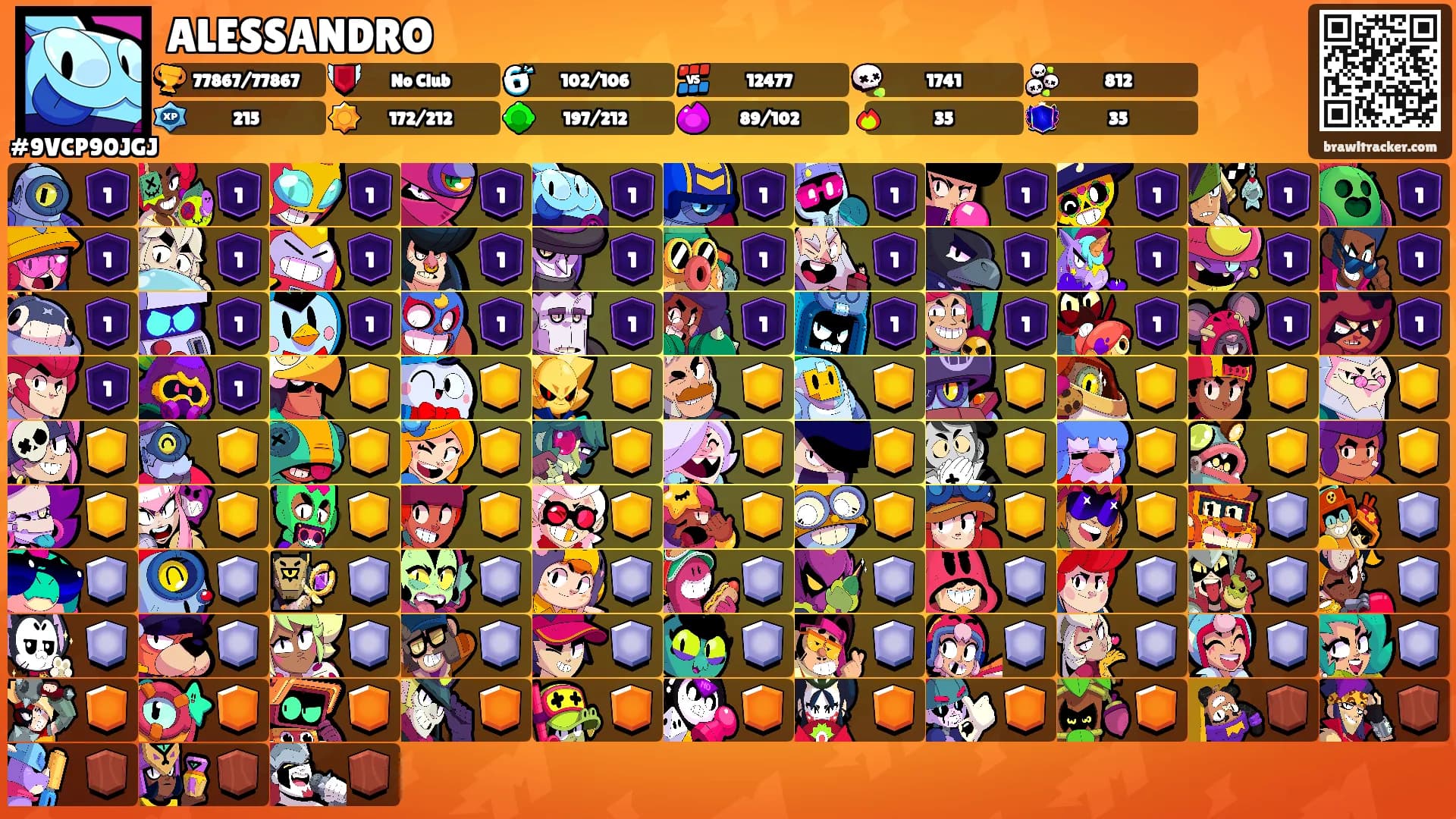 ALESSANDRO's Ranks