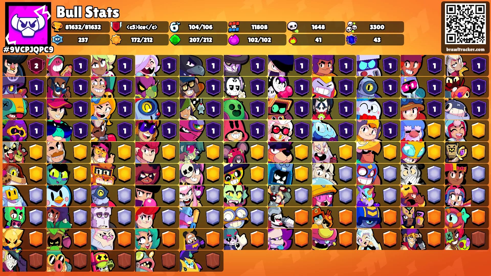 Bull Stats's Ranks