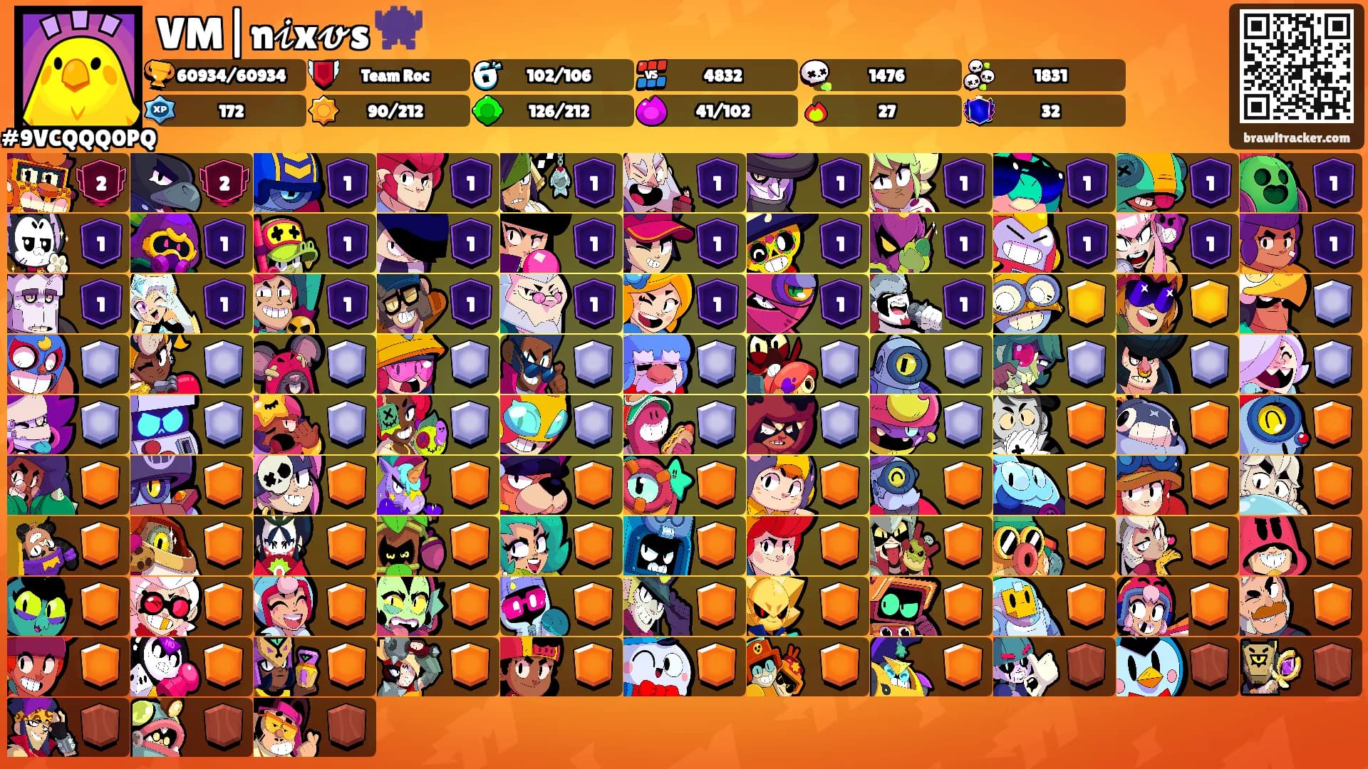 VM|n𝒾x𝓿s 👾's Ranks