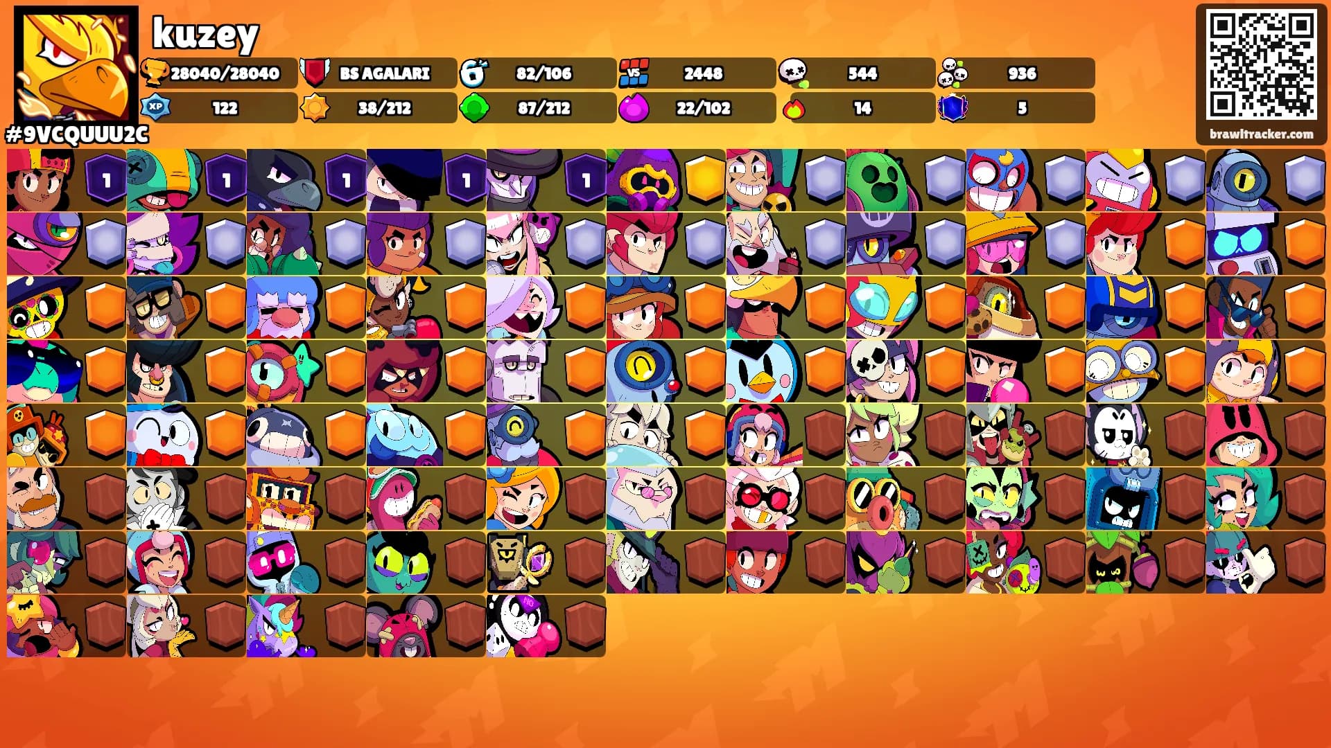 kuzey's Ranks