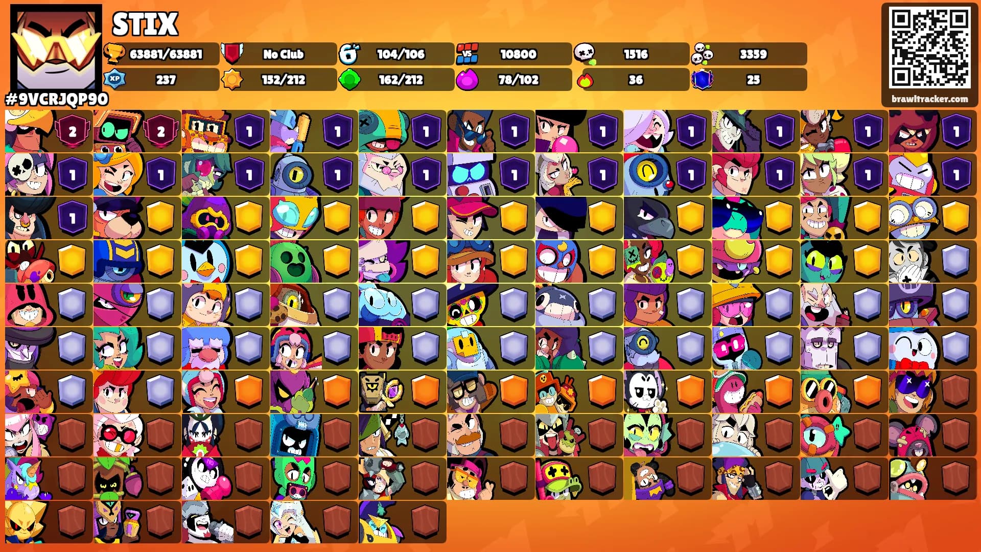 STIX's Ranks