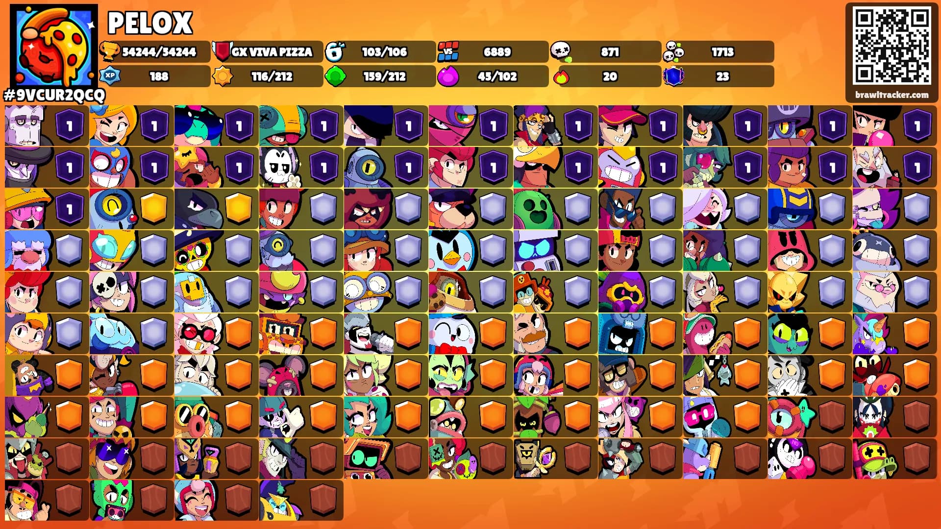 PELOX's Ranks