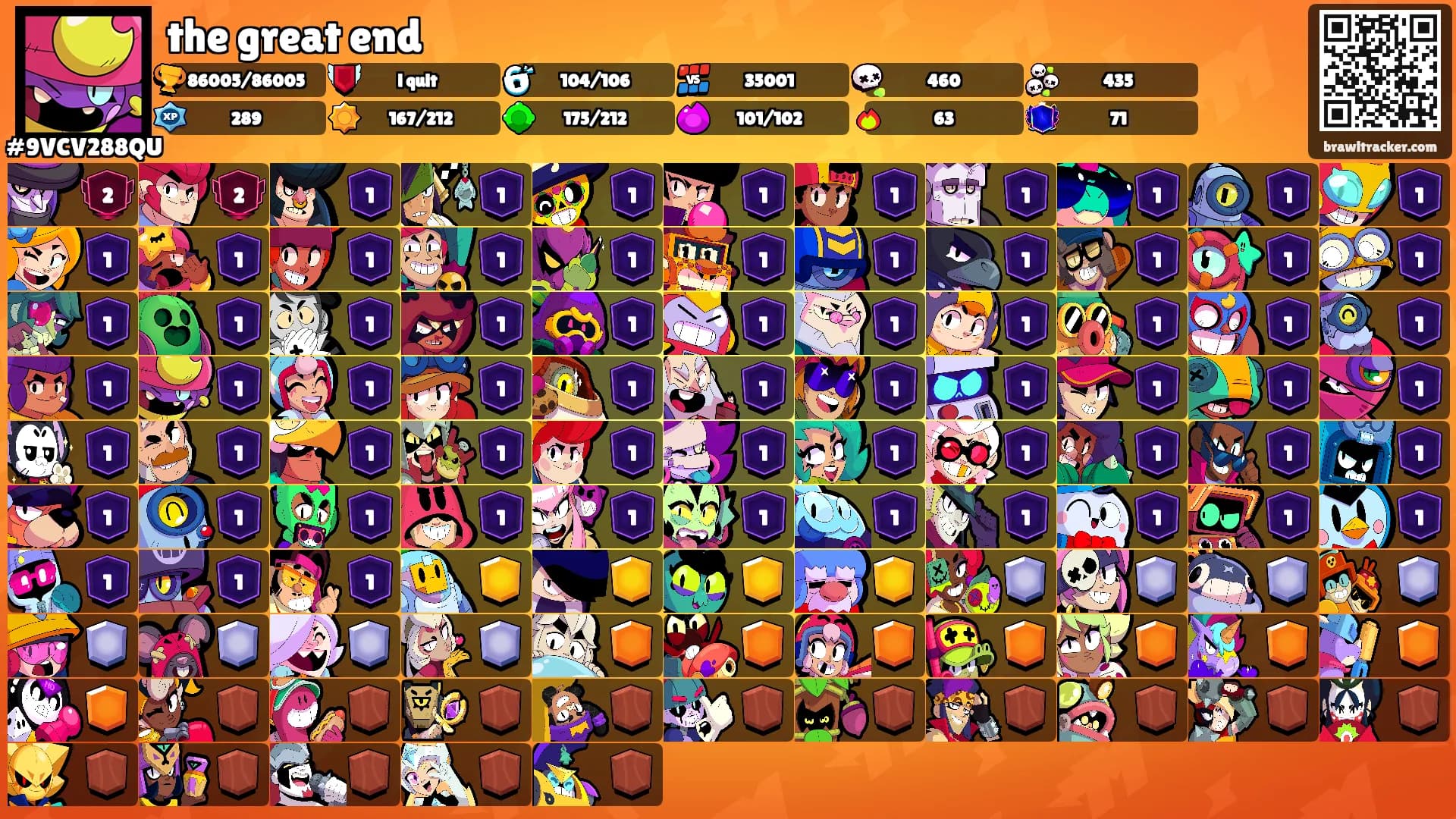 the great end's Ranks