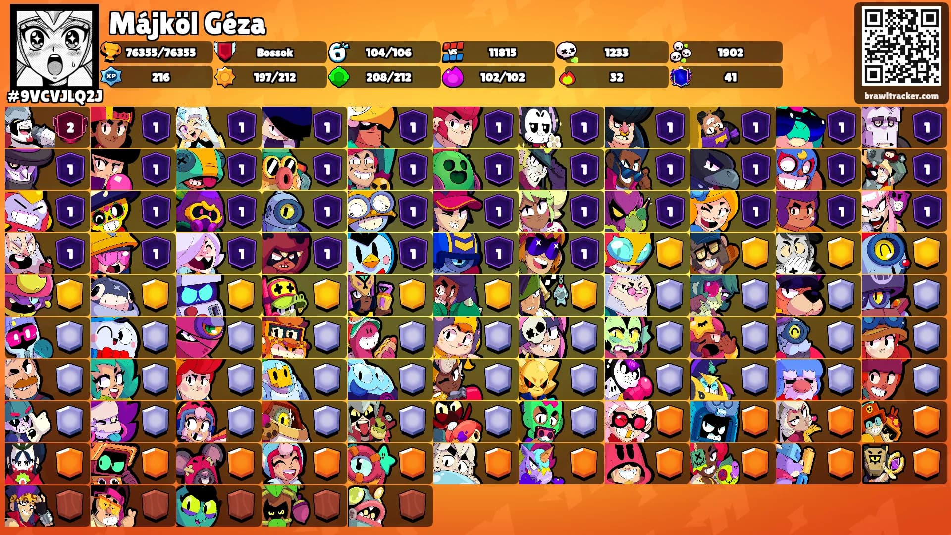 Májköl Géza's Ranks