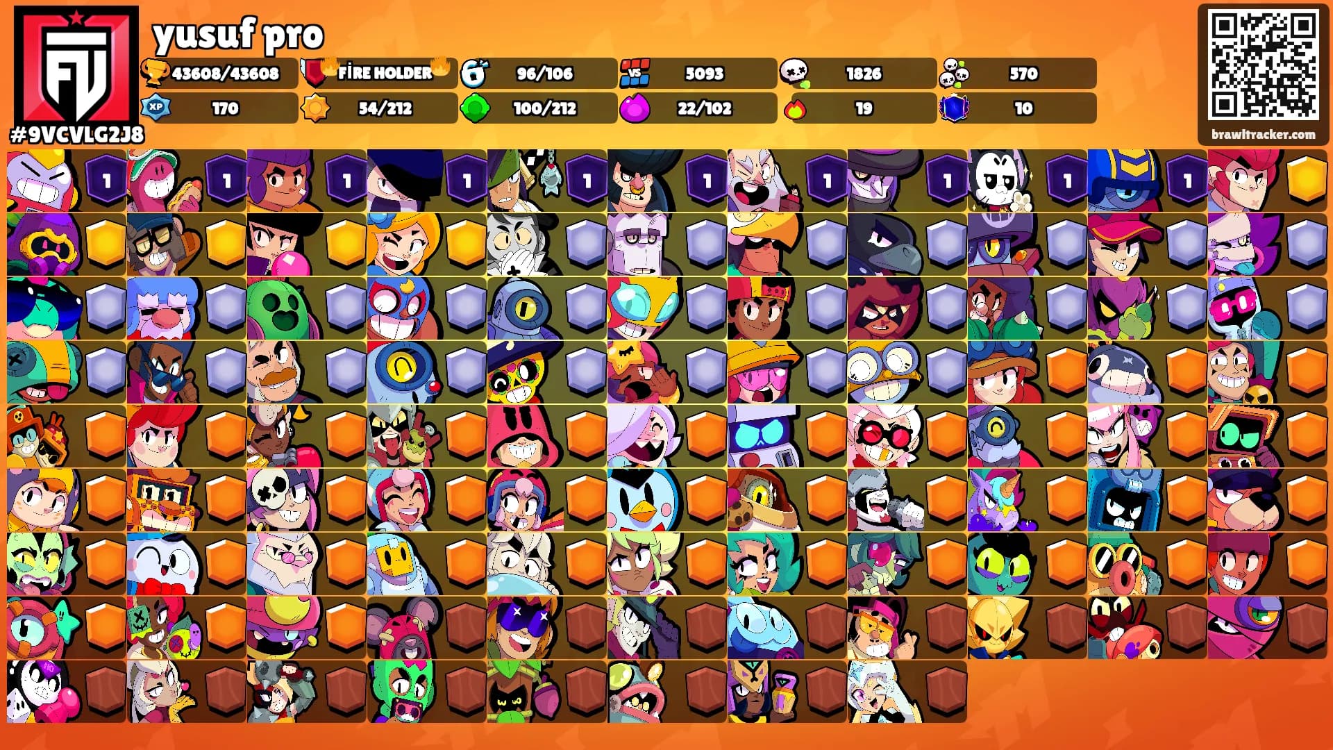 yusuf pro's Ranks