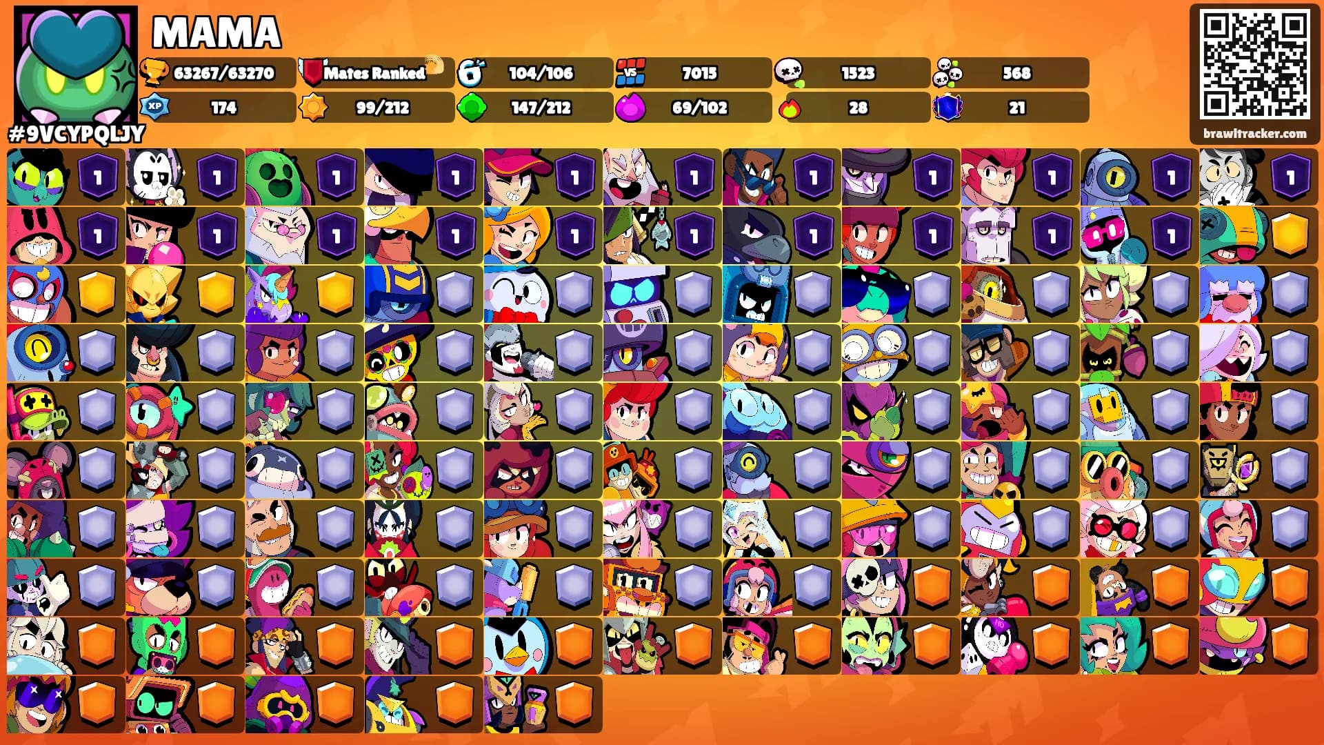 MAMA's Ranks