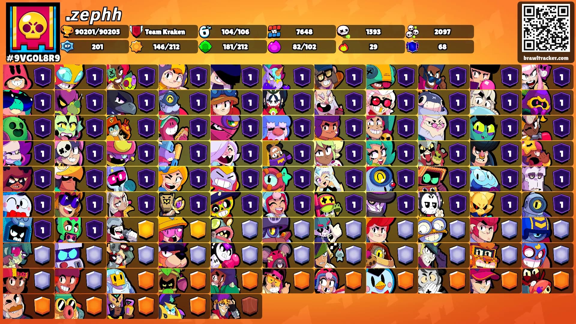 .𝙯𝙚𝙥𝙝𝙝's Ranks