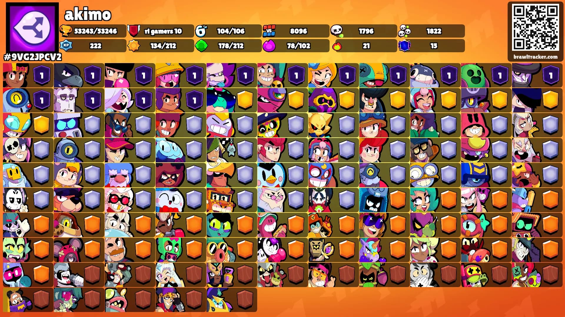 akimo's Ranks