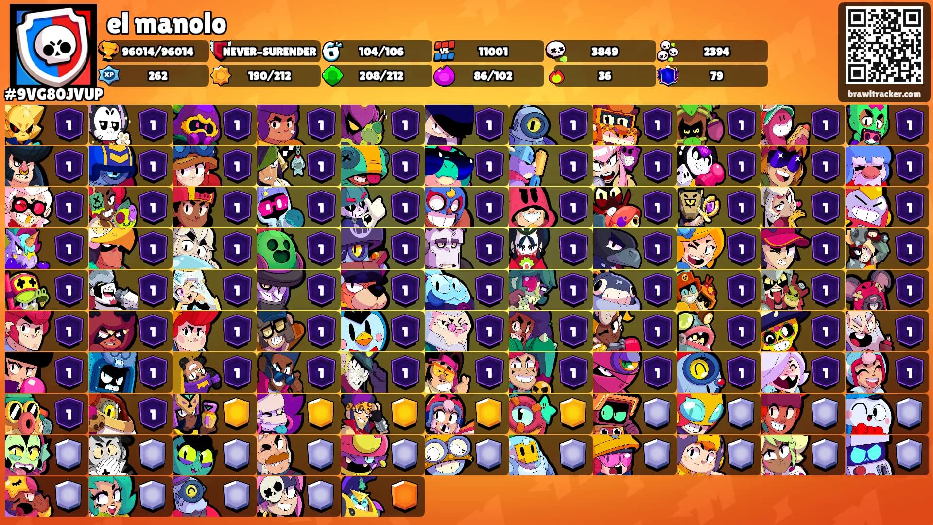 el manolo's Ranks