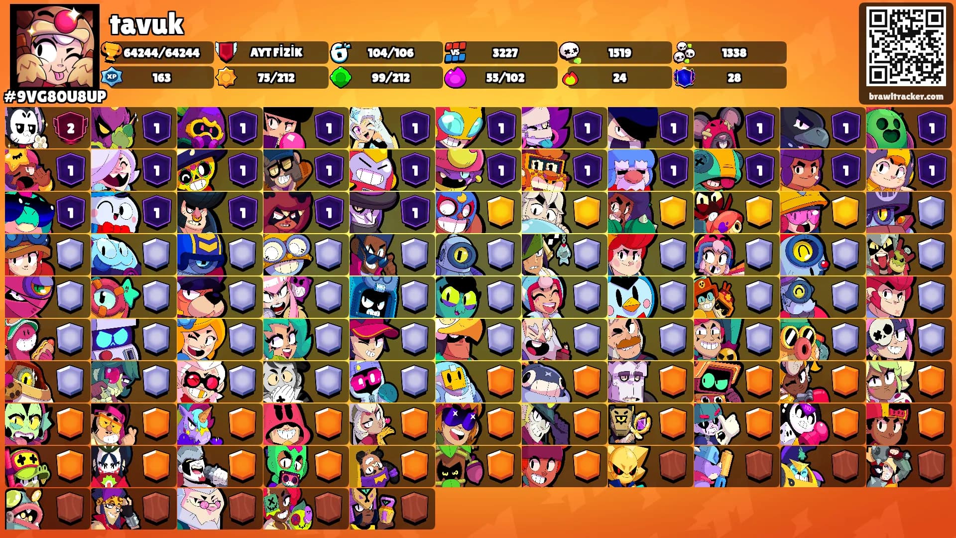 tavuk's Ranks