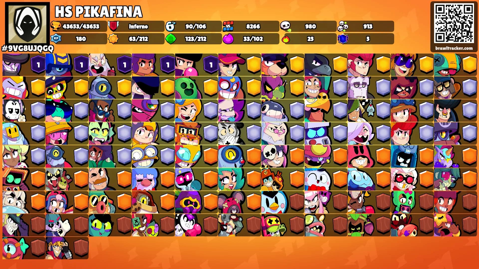 HS PIKAFINA's Ranks