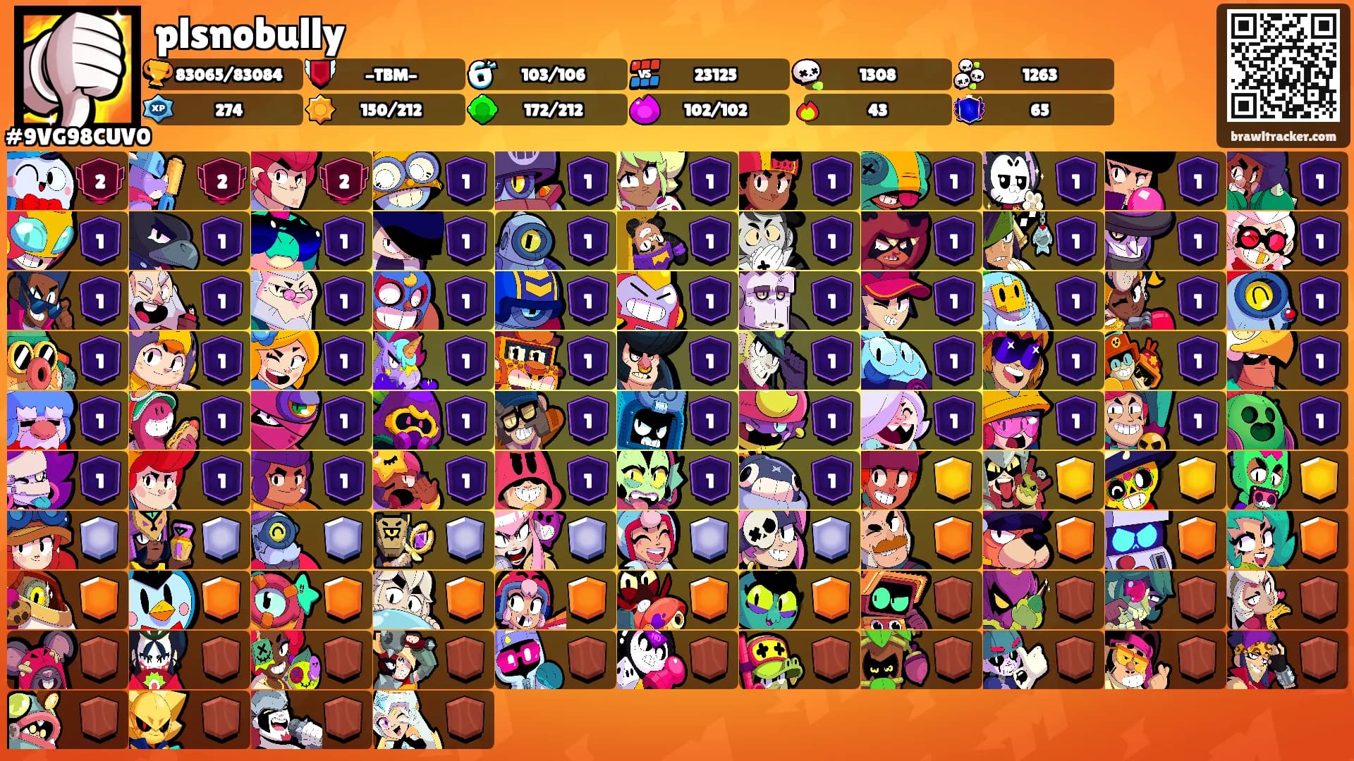 plsnobully's Ranks