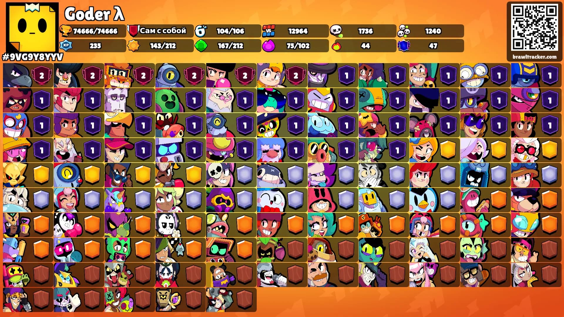 Goder λ's Ranks