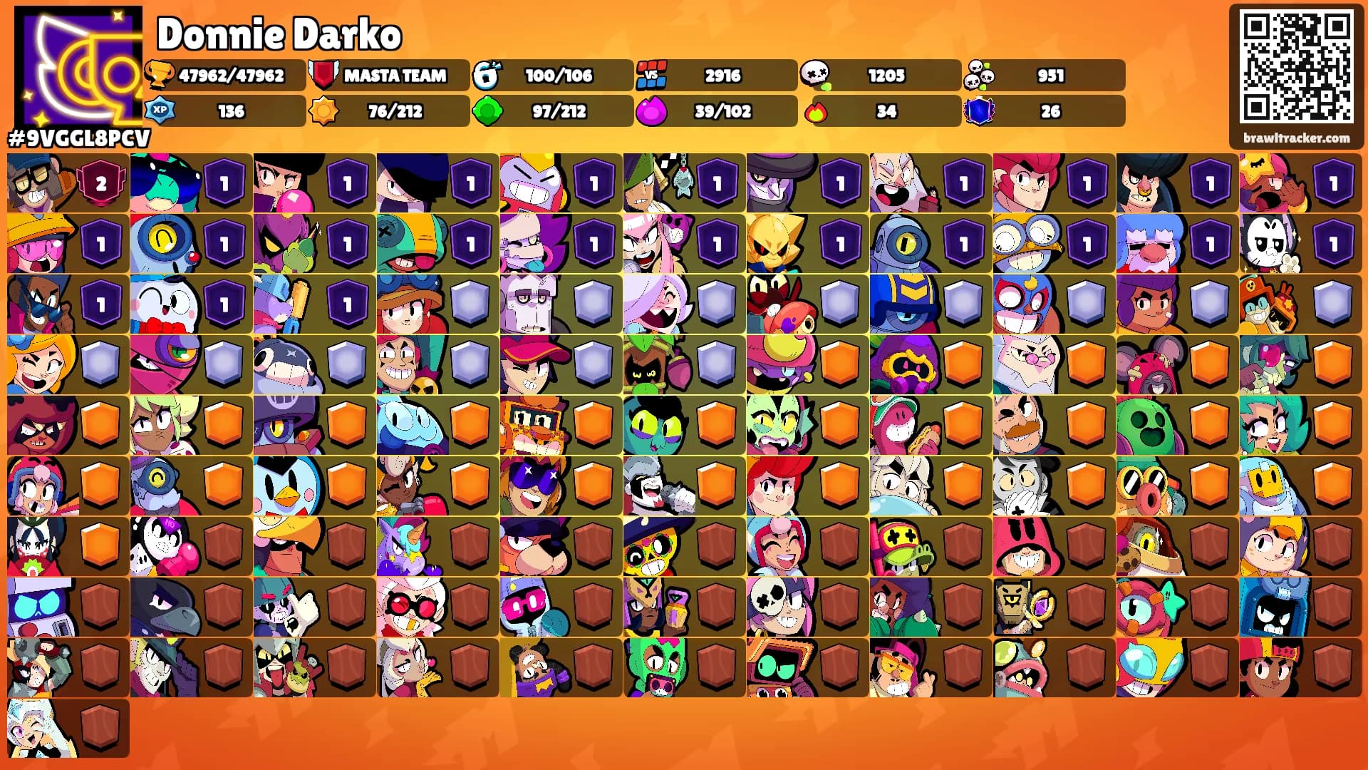 Donnie Darko's Ranks
