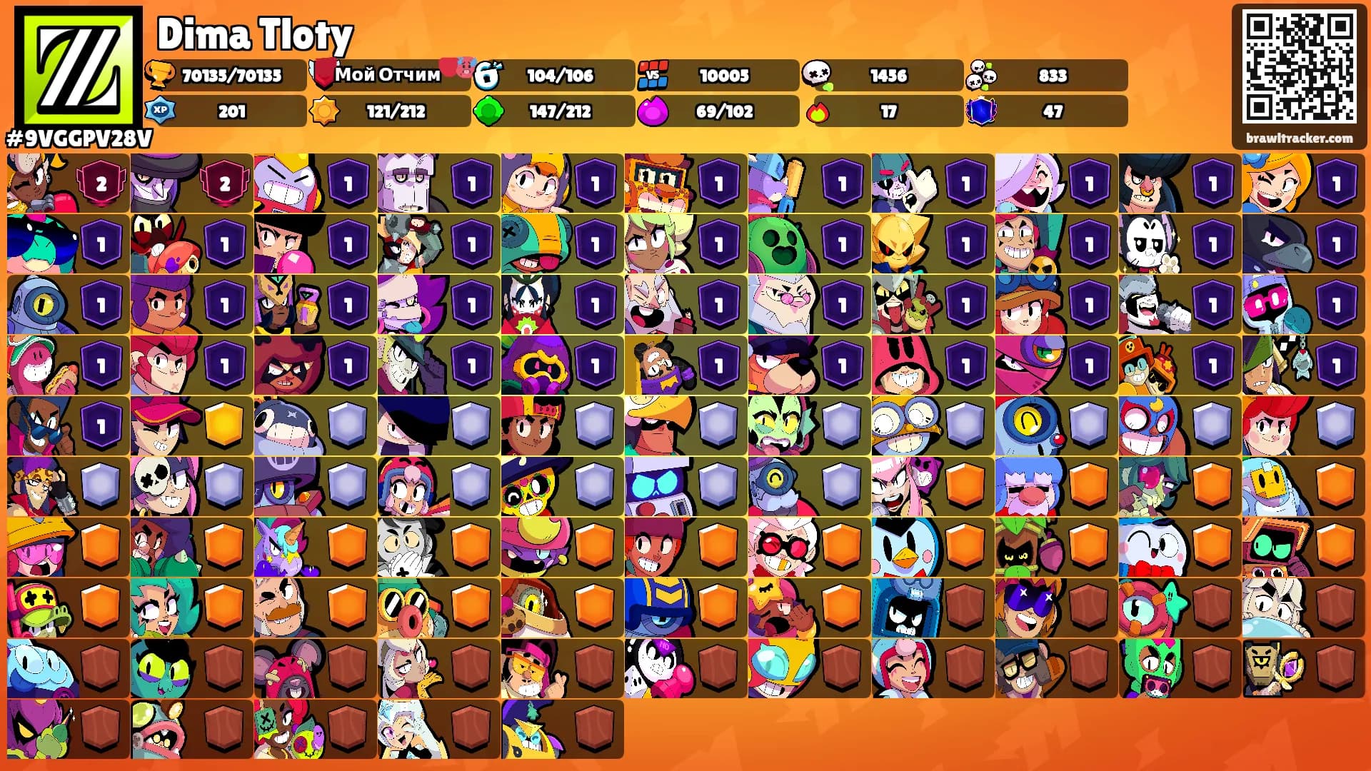Dima Tloty's Ranks