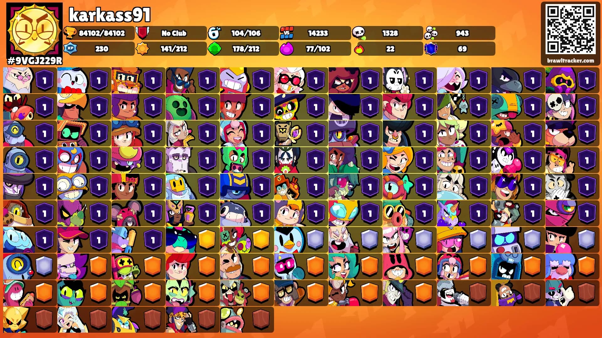 karkass91's Ranks