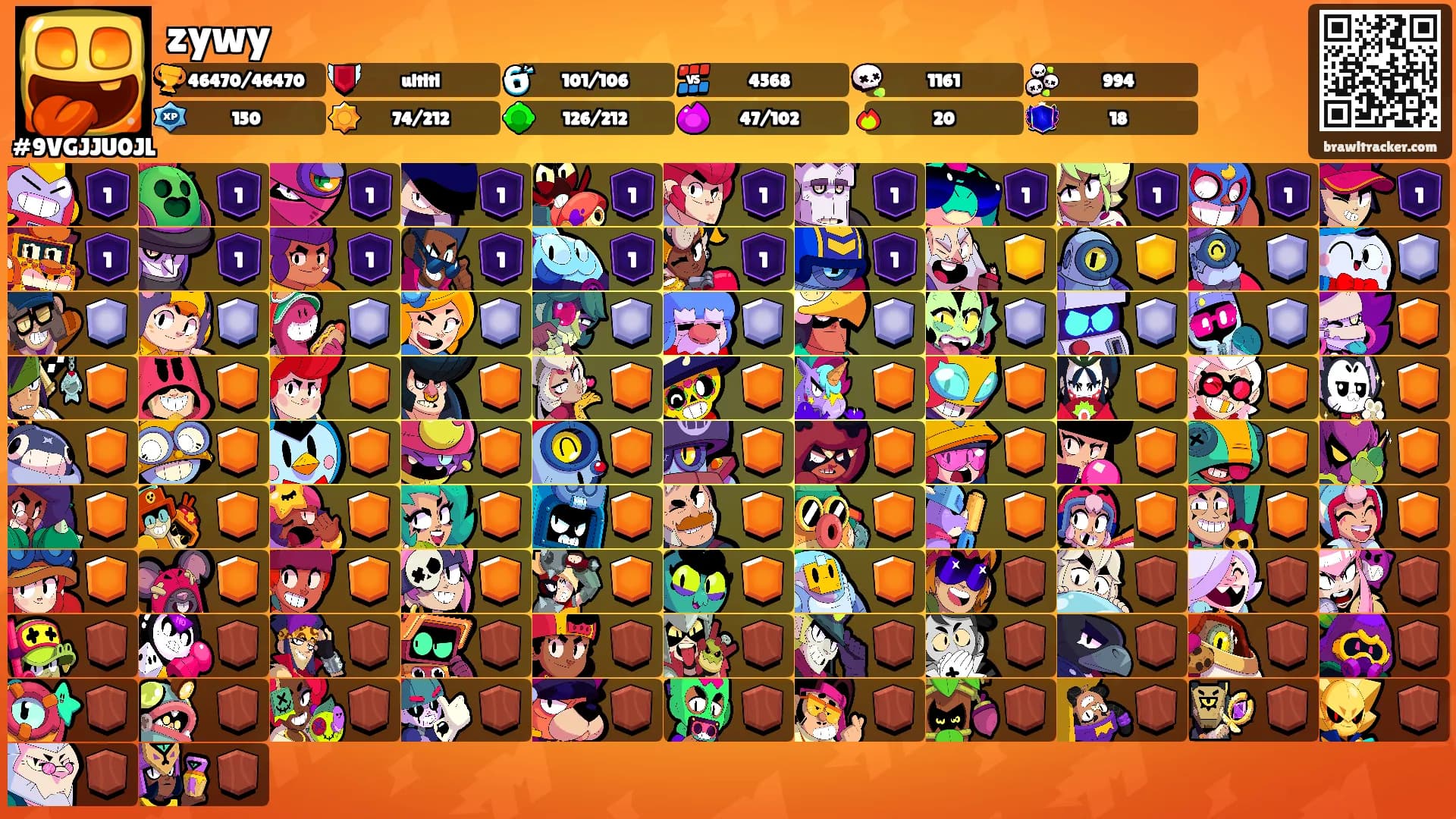 zywy's Ranks