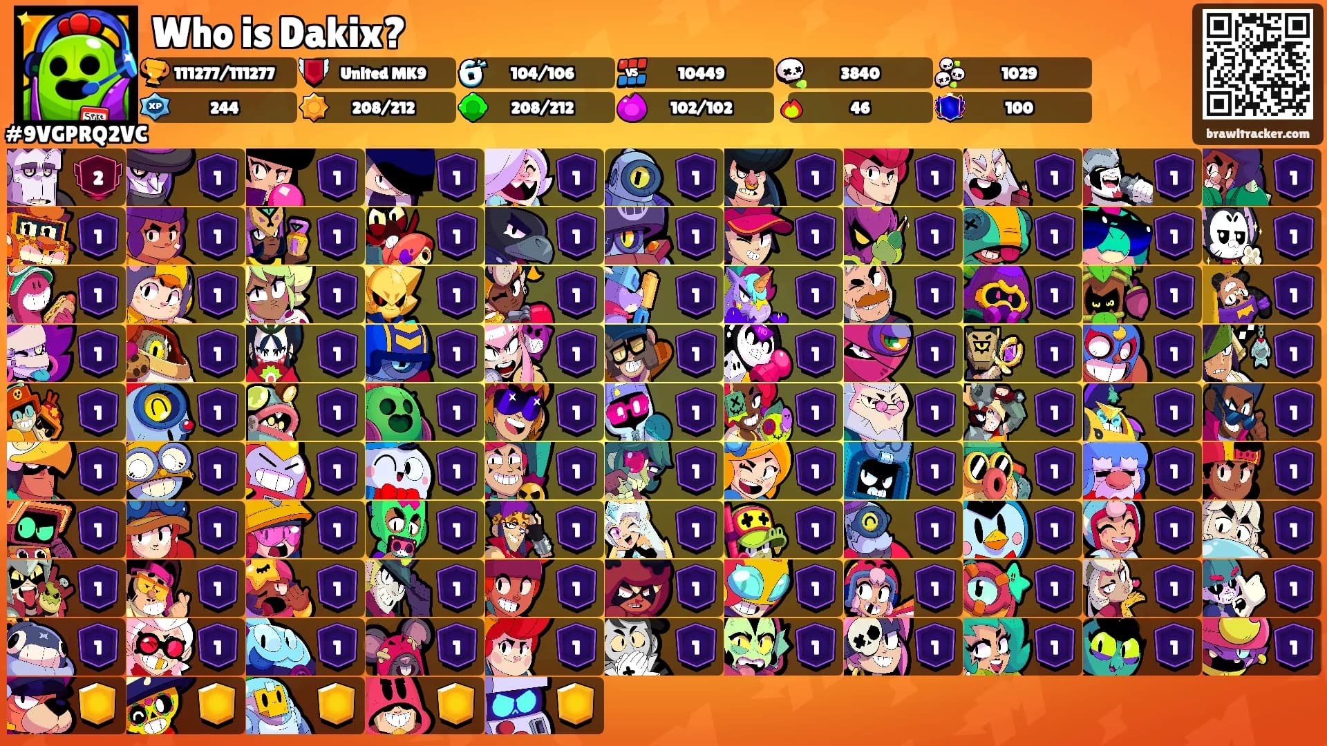 Who is Dakix?'s Ranks